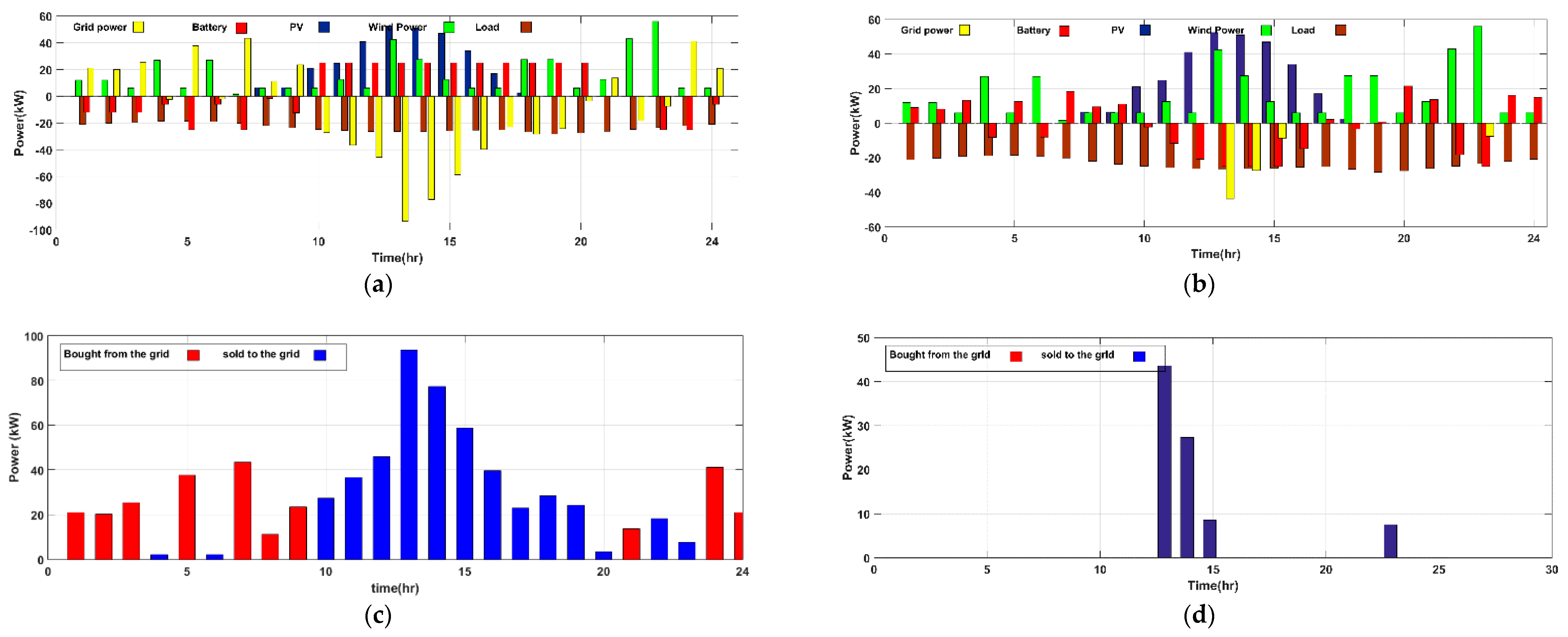 Energies 11 00129 g011