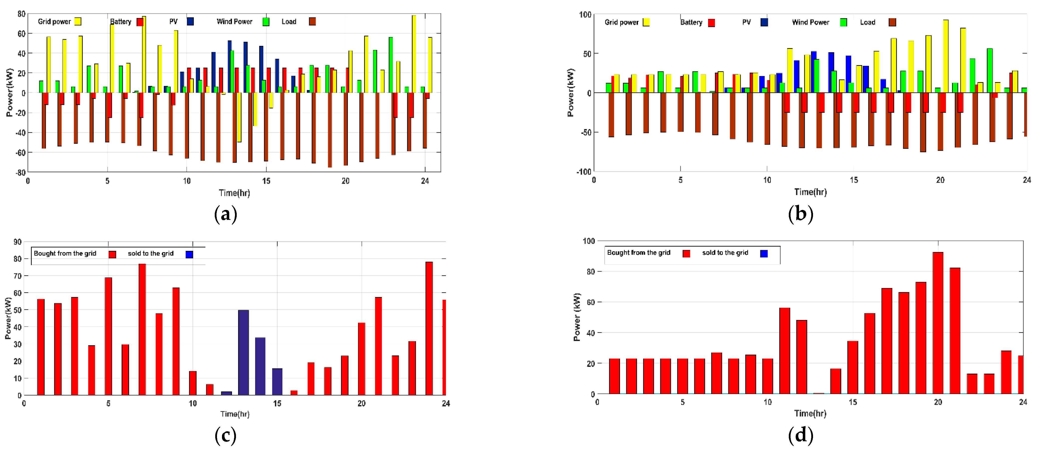 Energies 11 00129 g014