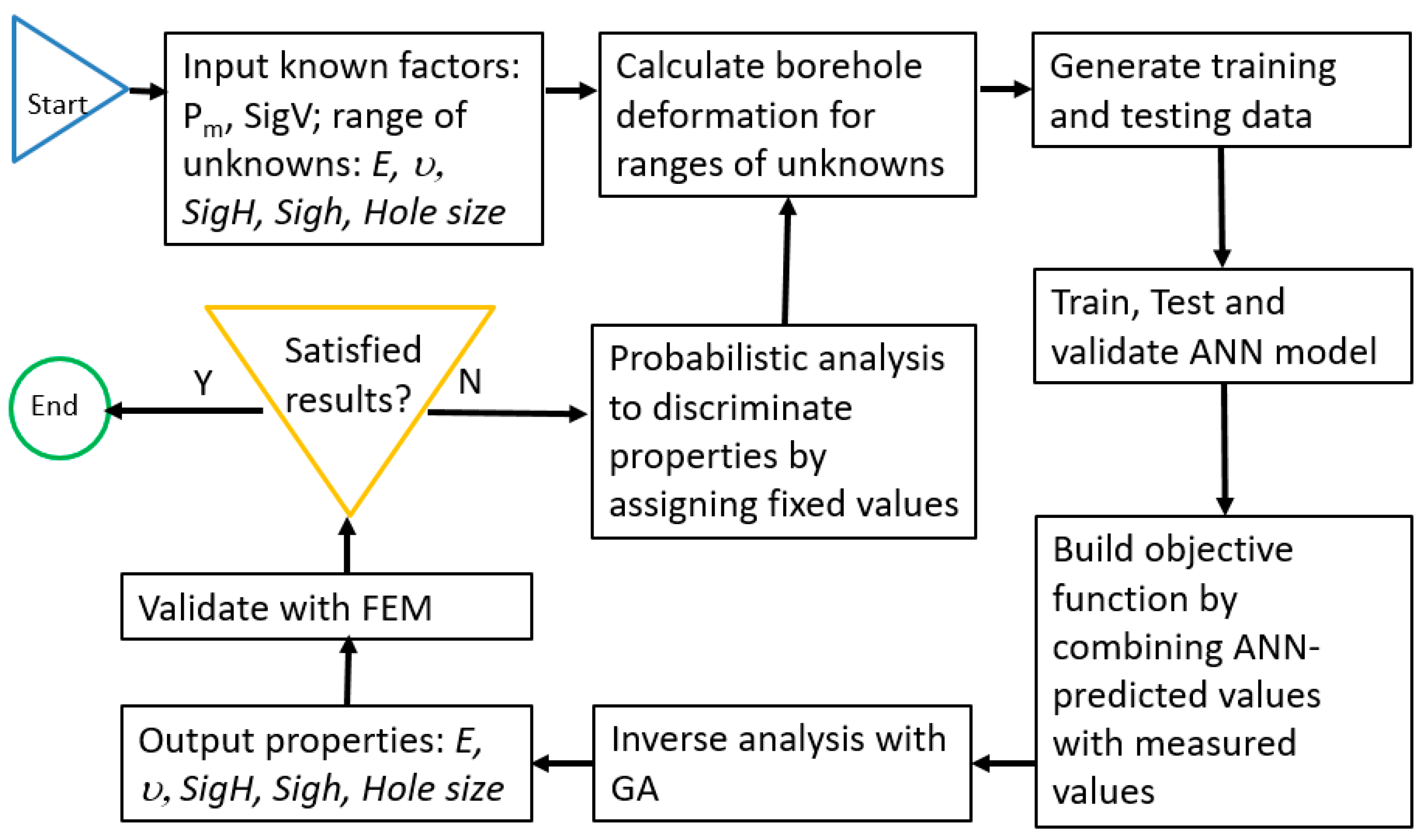 Energies 11 00131 g002