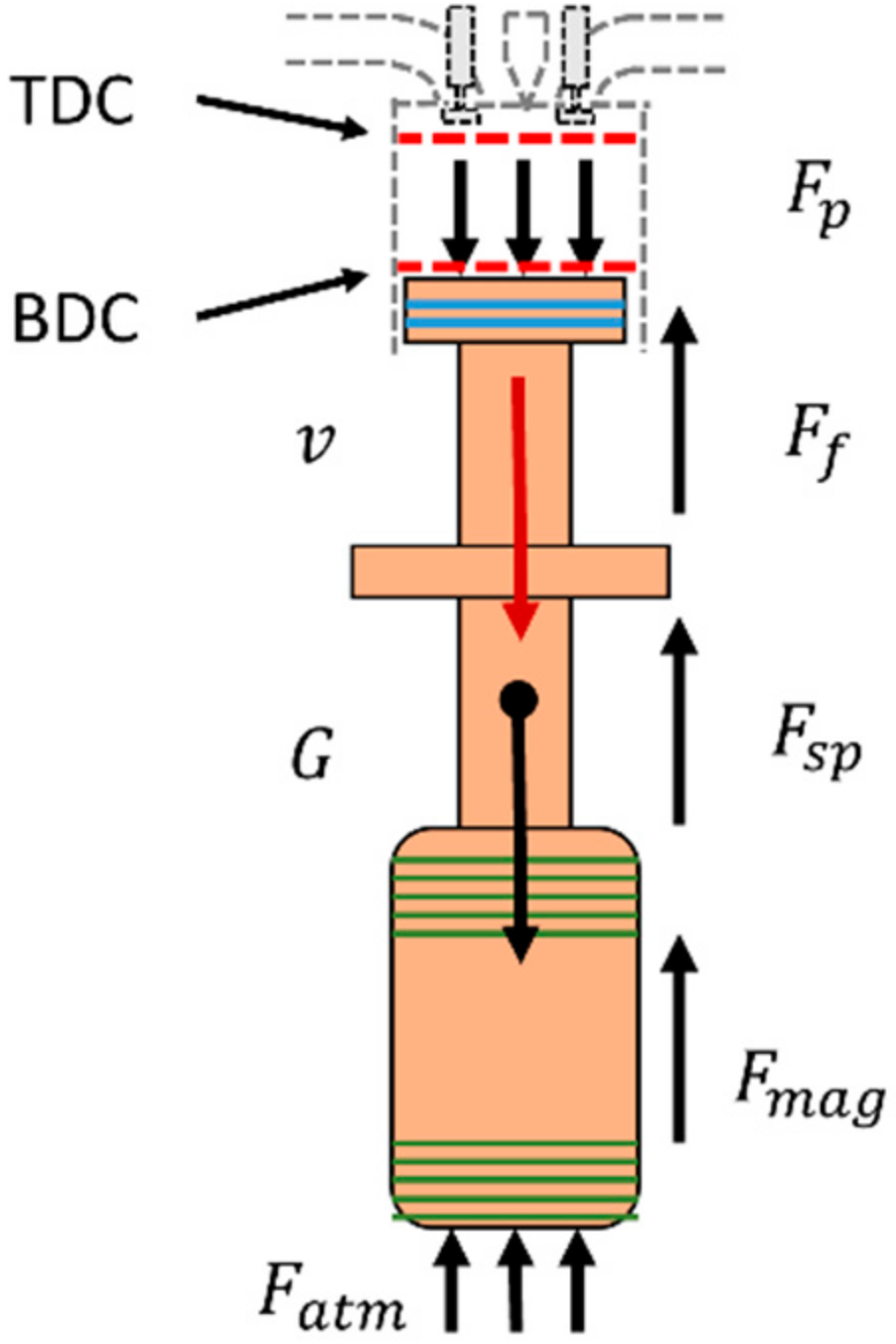 Energies 11 00135 g003 Energies 11 00135 g003