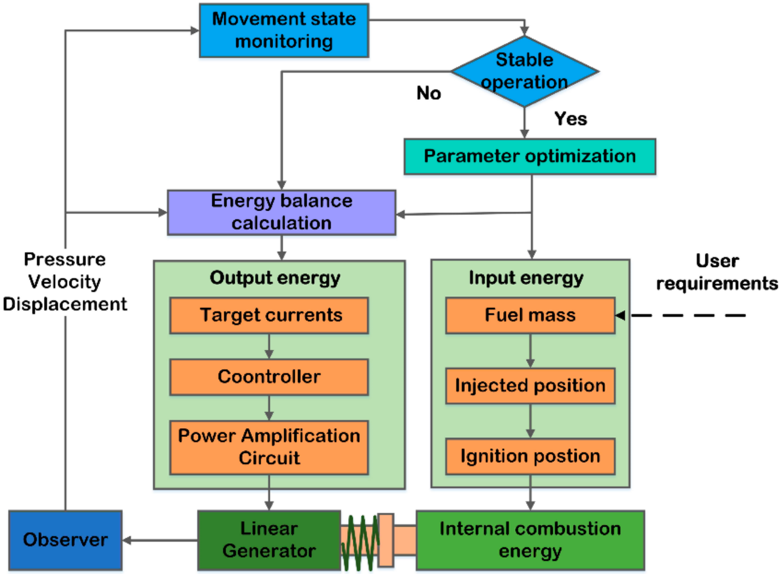Energies 11 00135 g011 Energies 11 00135 g011