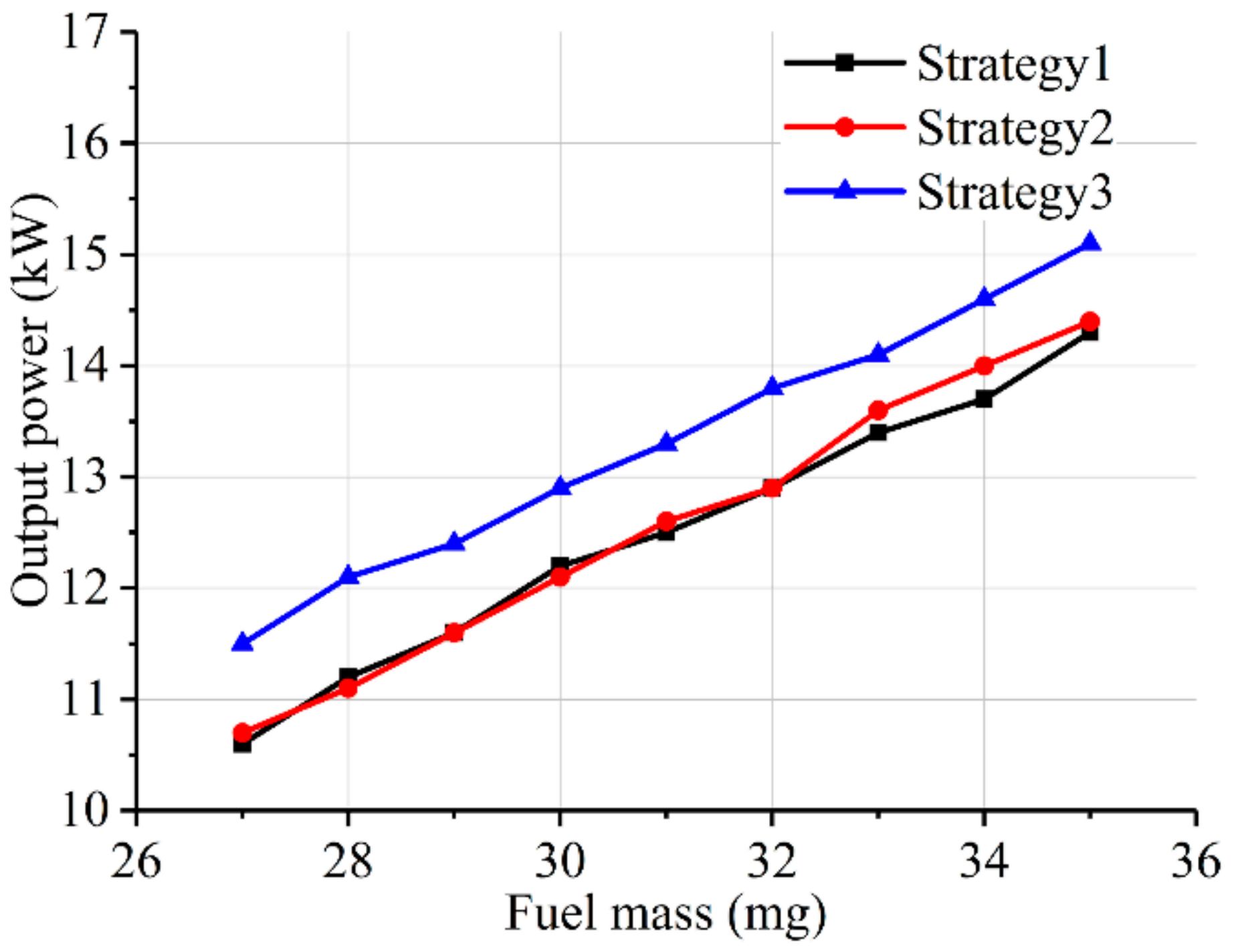 Energies 11 00135 g021 Energies 11 00135 g021