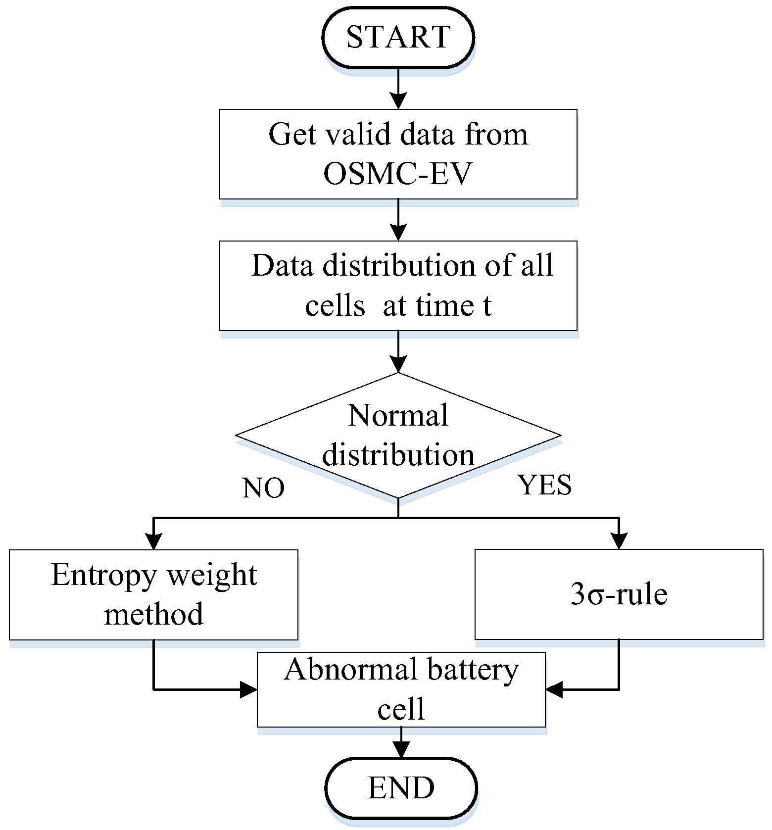 Energies 11 00136 g004