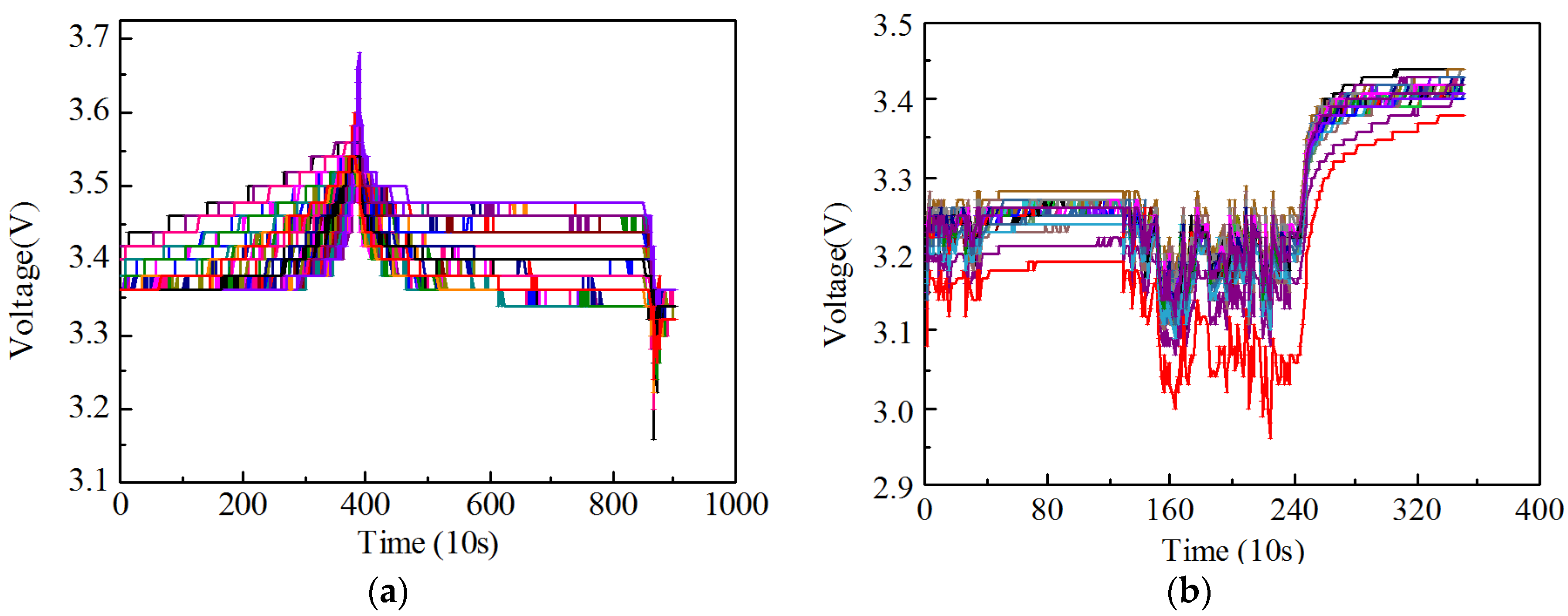Energies 11 00136 g005a