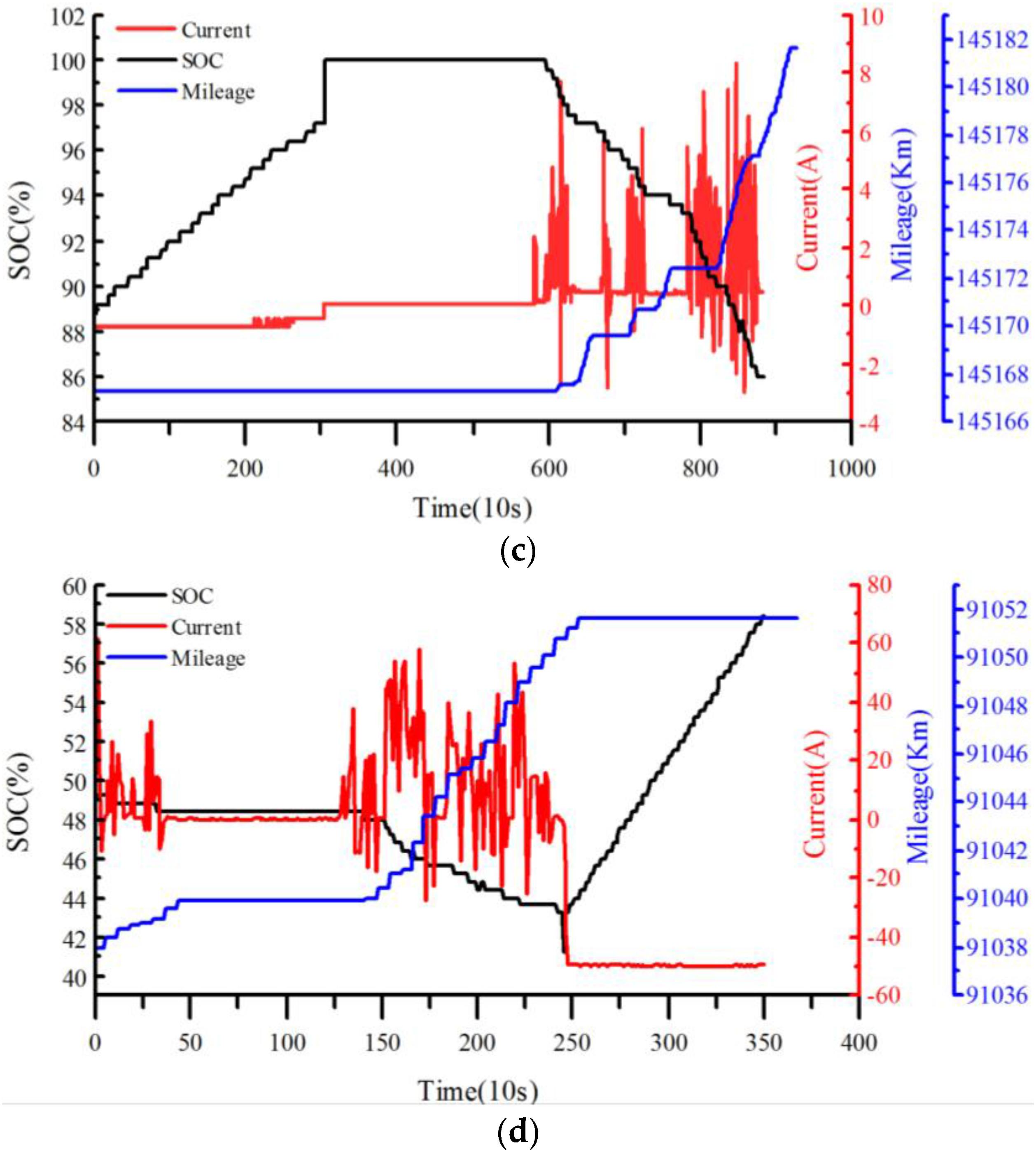 Energies 11 00136 g005b