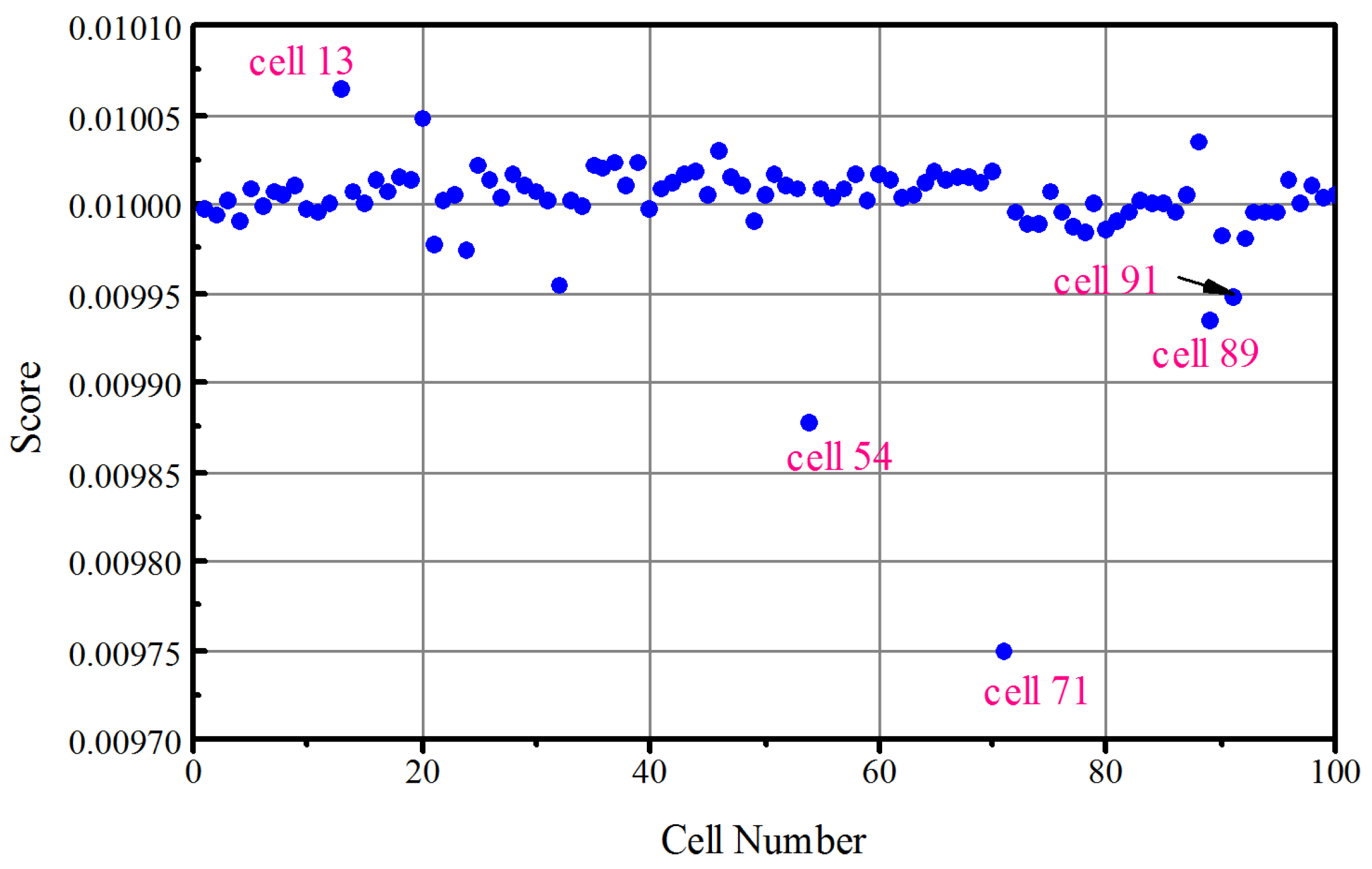 Energies 11 00136 g009