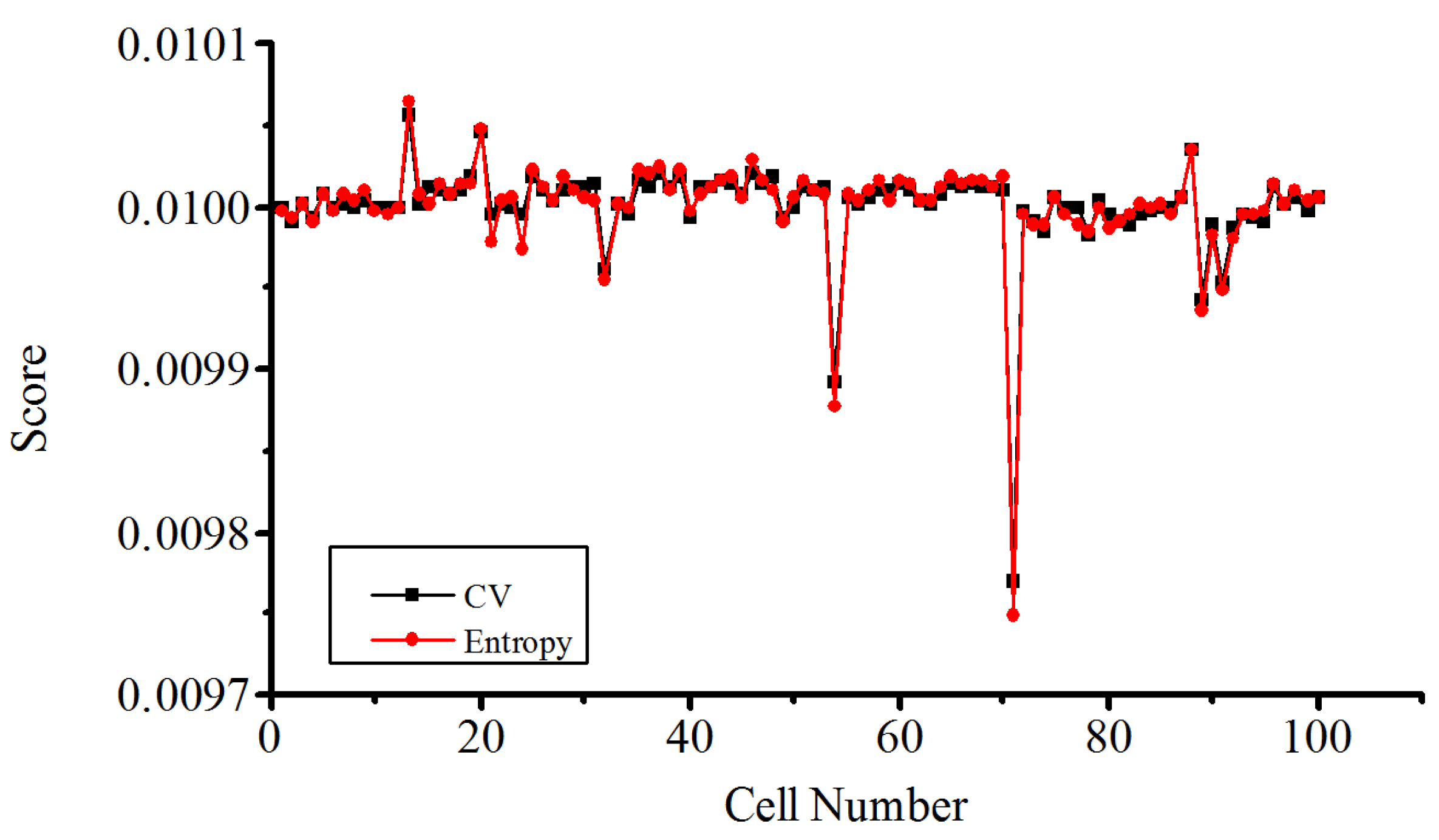 Energies 11 00136 g010