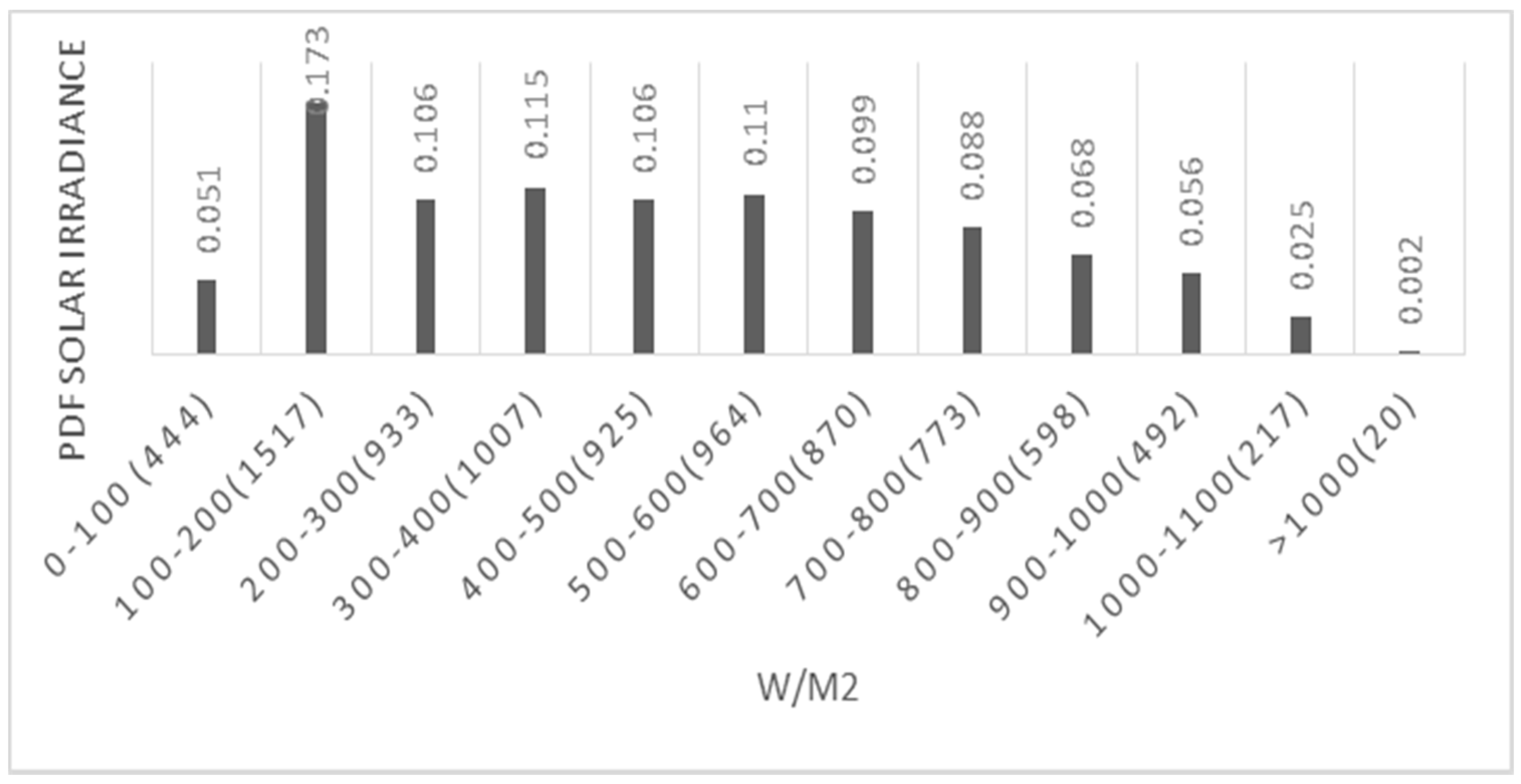 Energies 11 00139 g004