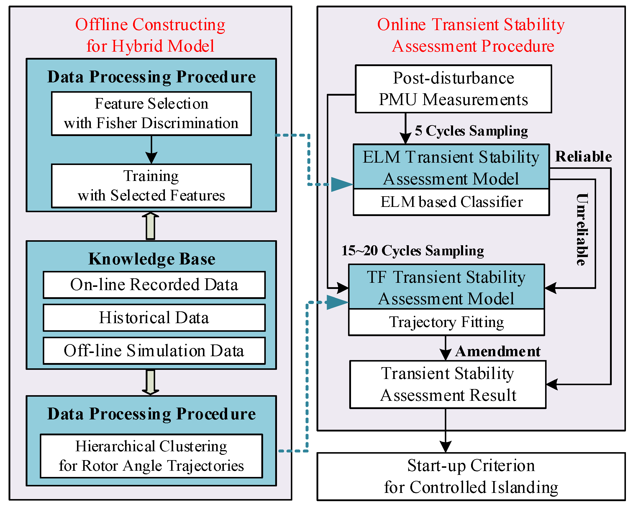 Energies 11 00143 g001