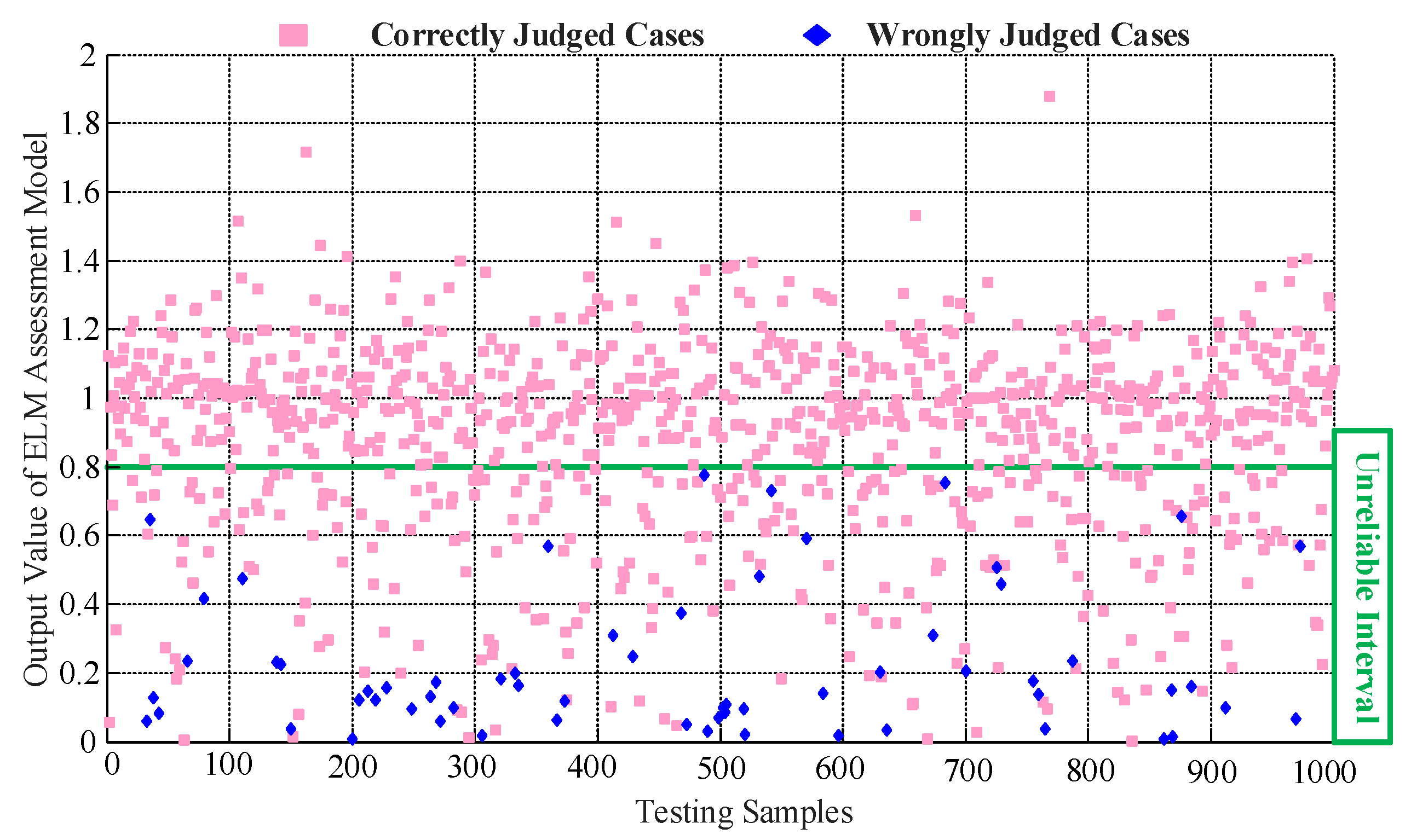 Energies 11 00143 g007