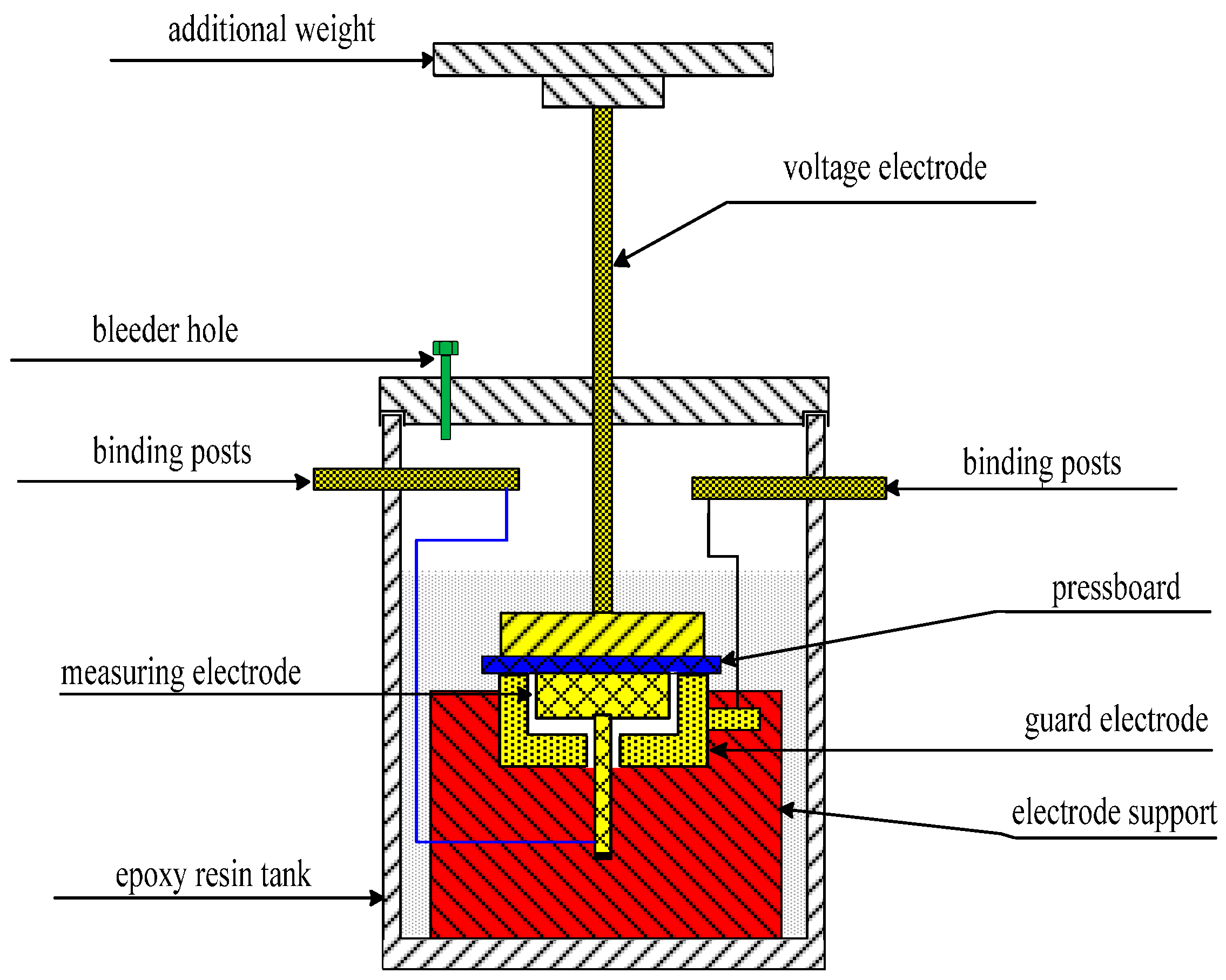 Energies 11 00146 g003 Energies 11 00146 g003