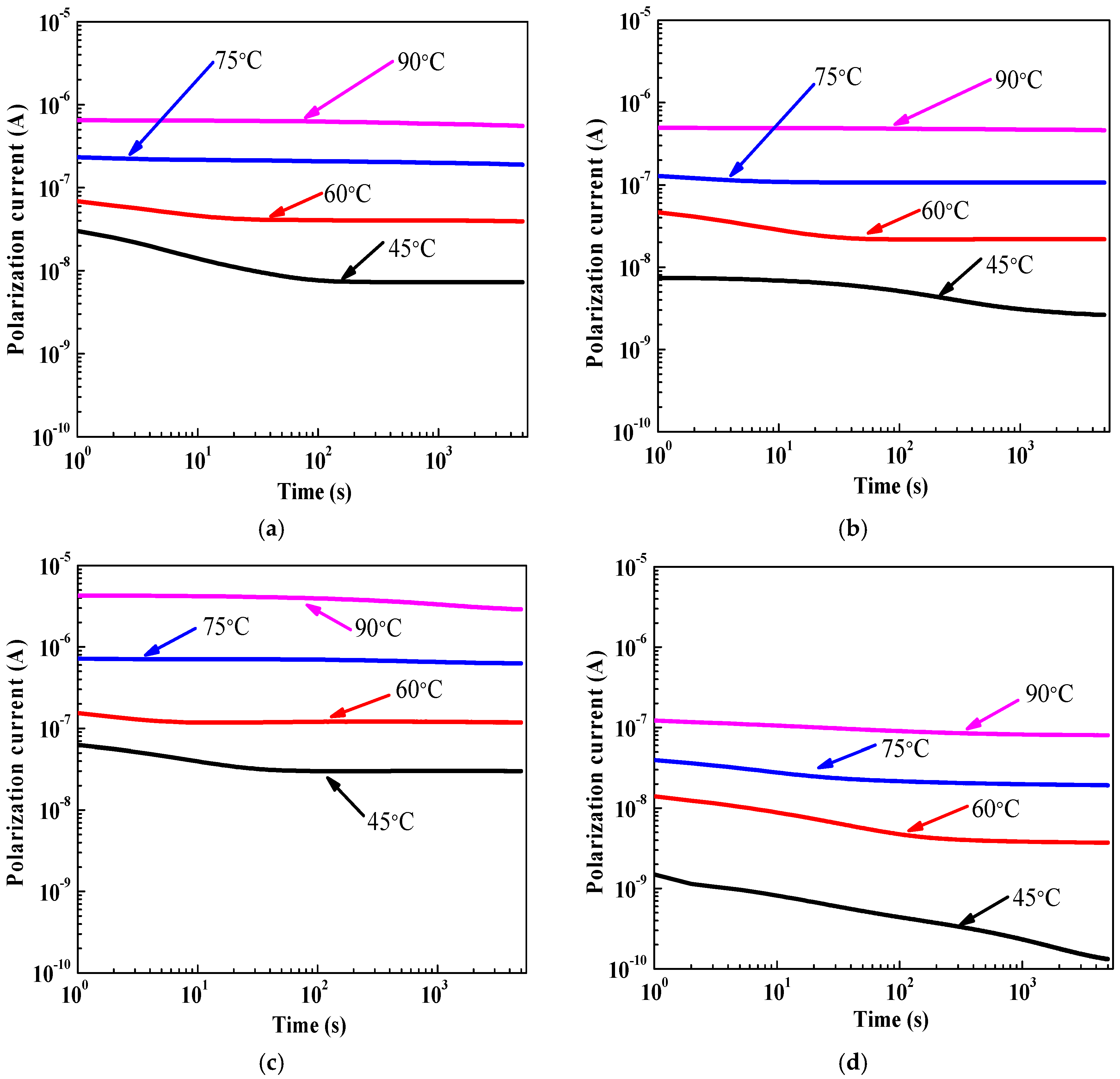 Energies 11 00146 g005 Energies 11 00146 g005