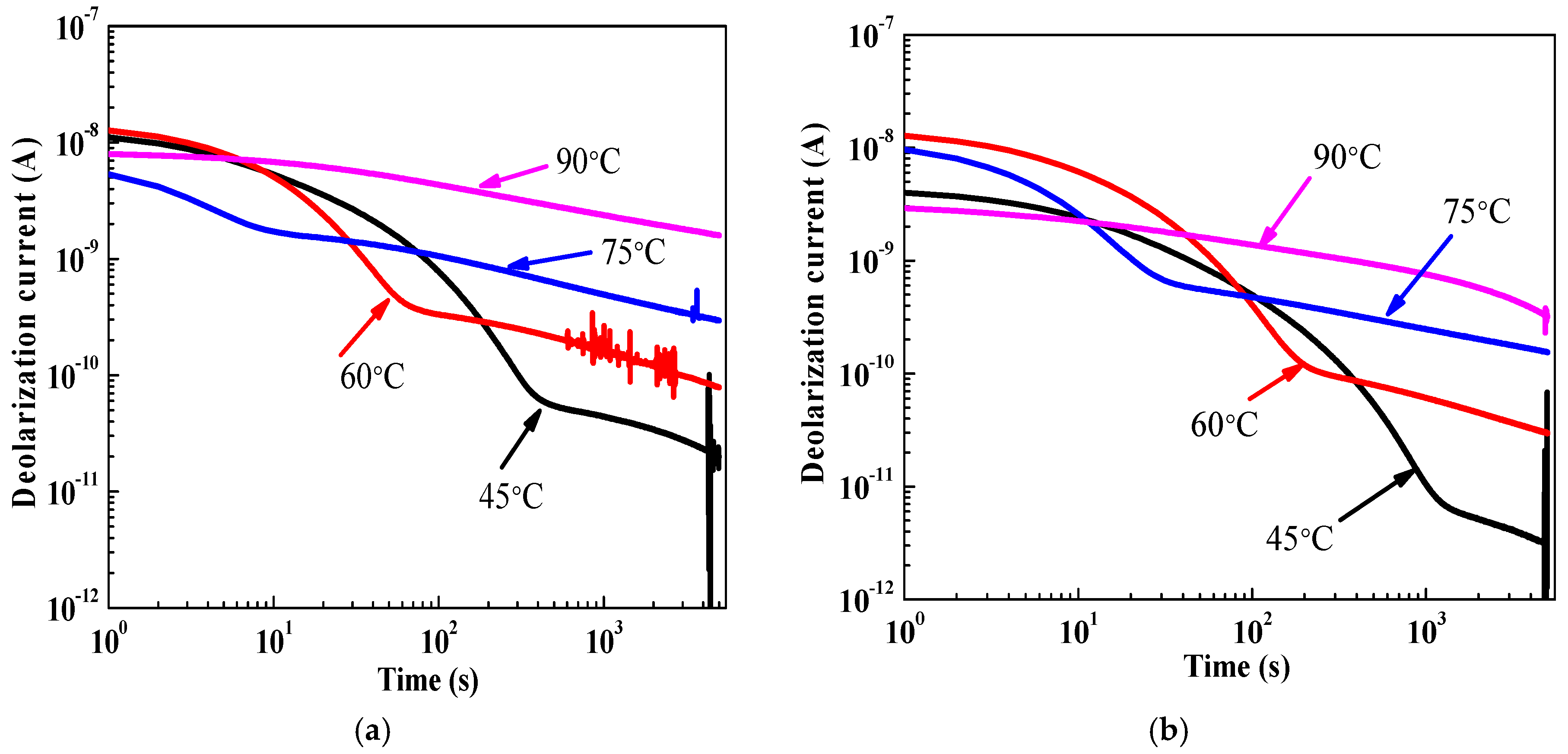Energies 11 00146 g006a Energies 11 00146 g006a