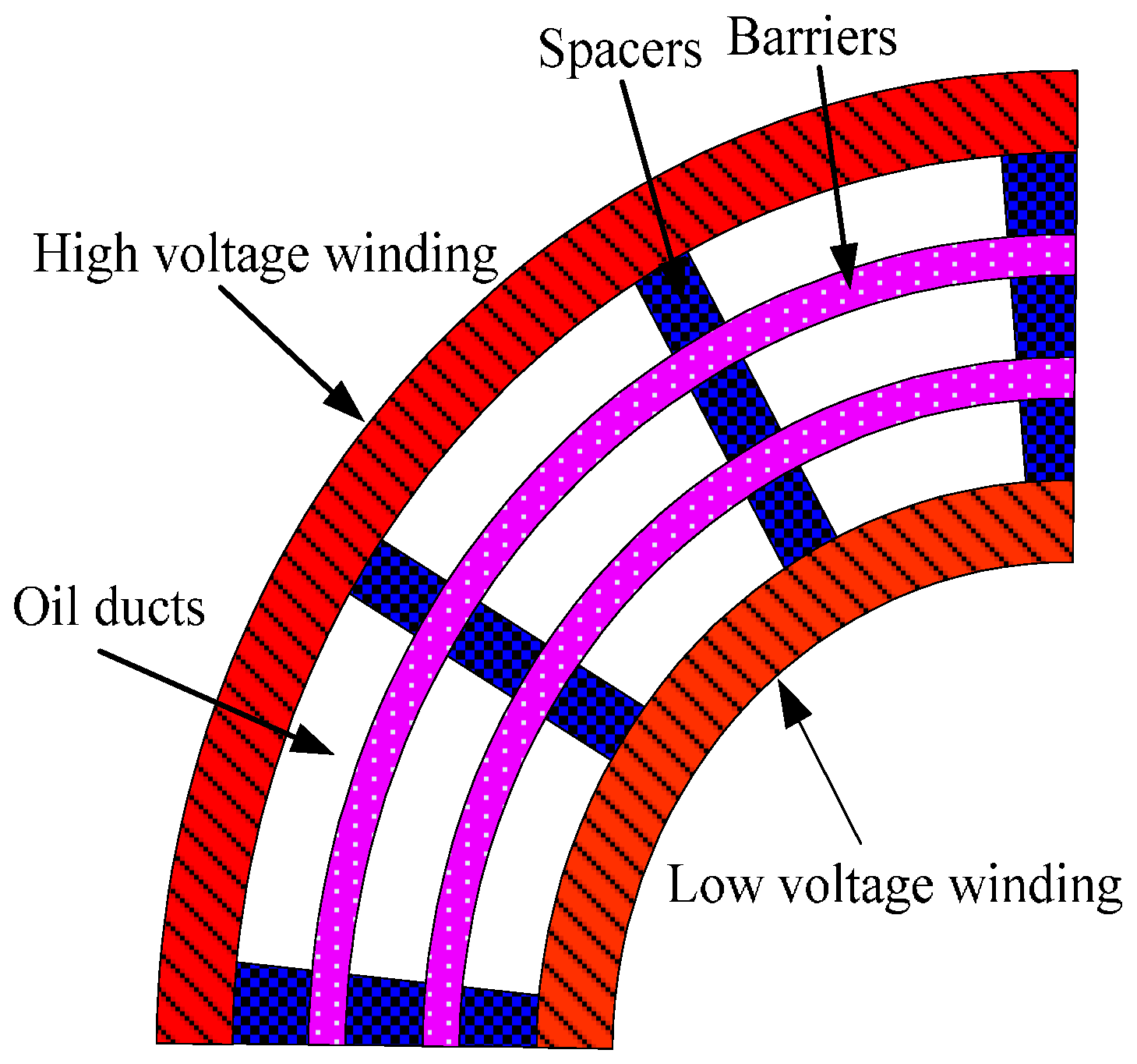 Energies 11 00146 g007 Energies 11 00146 g007