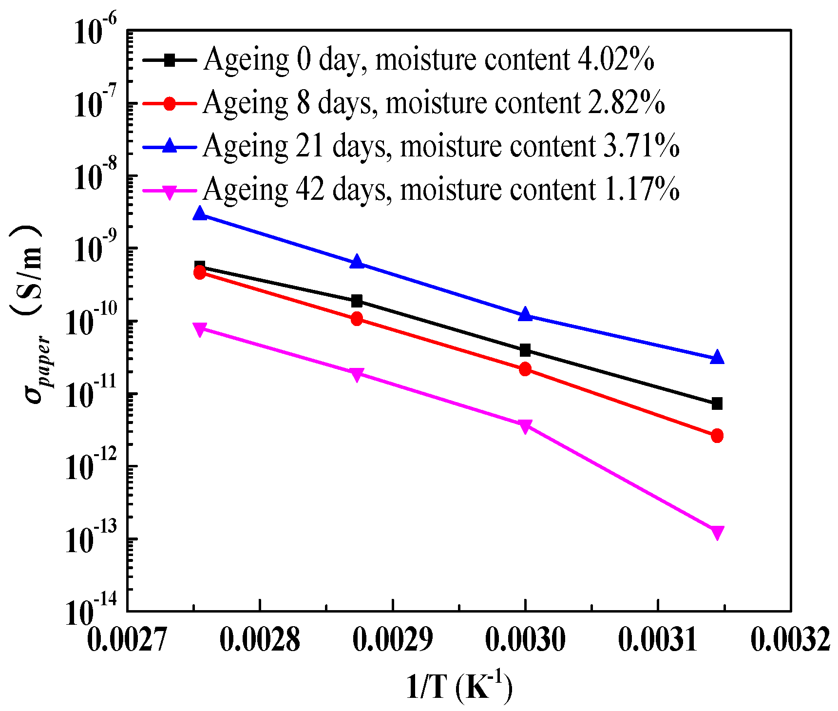 Energies 11 00146 g009 Energies 11 00146 g009