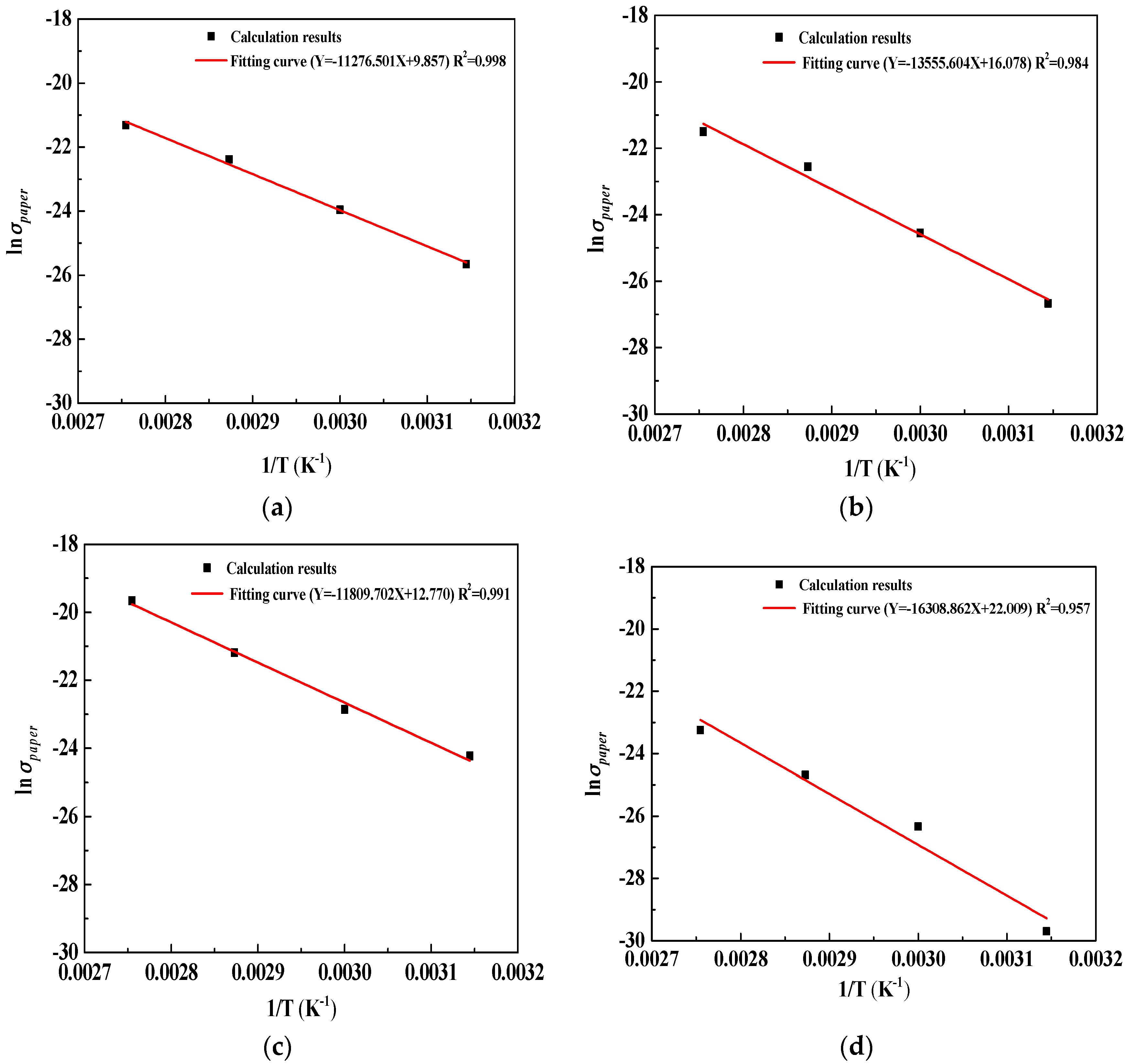 Energies 11 00146 g010 Energies 11 00146 g010