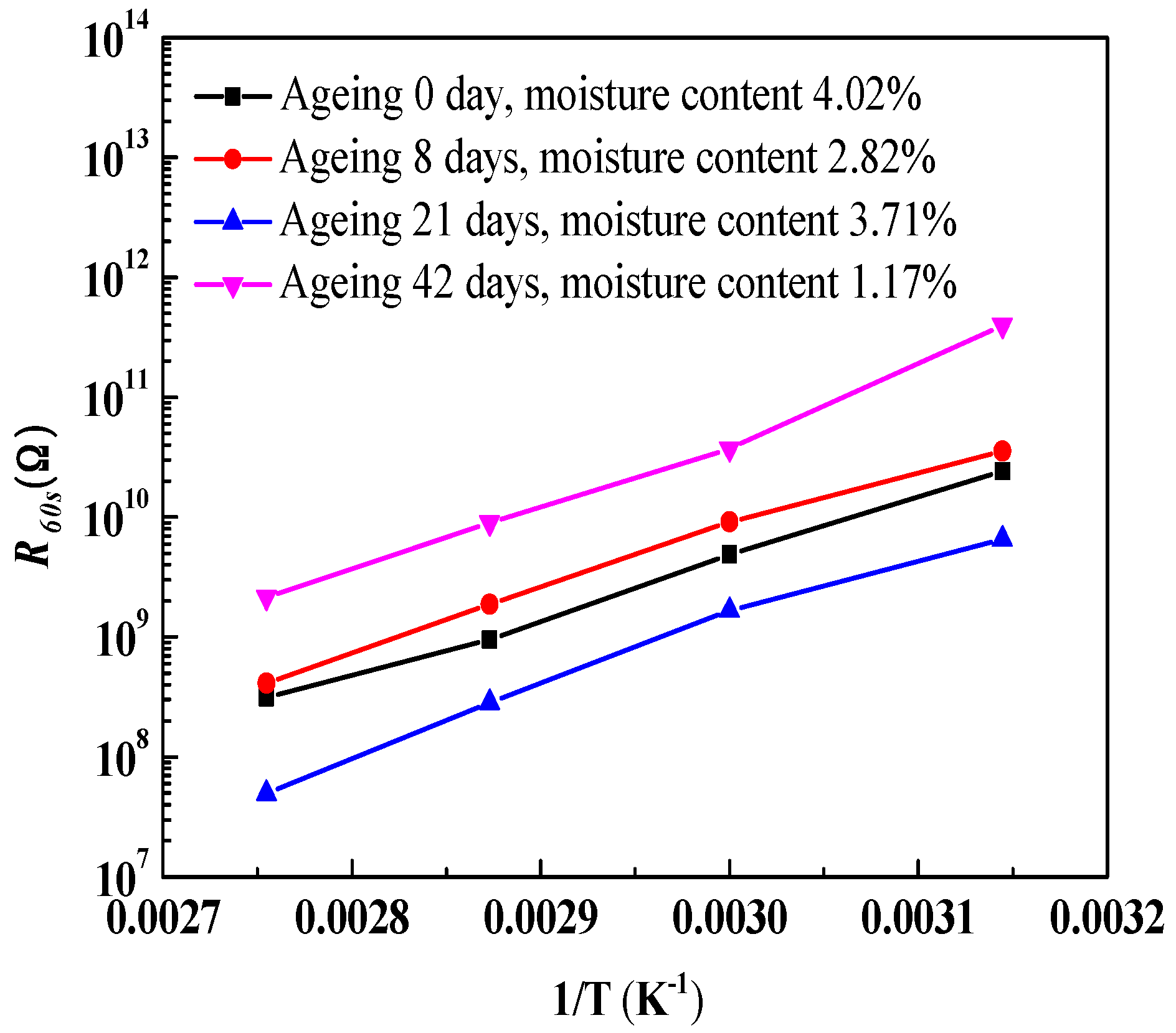 Energies 11 00146 g011 Energies 11 00146 g011