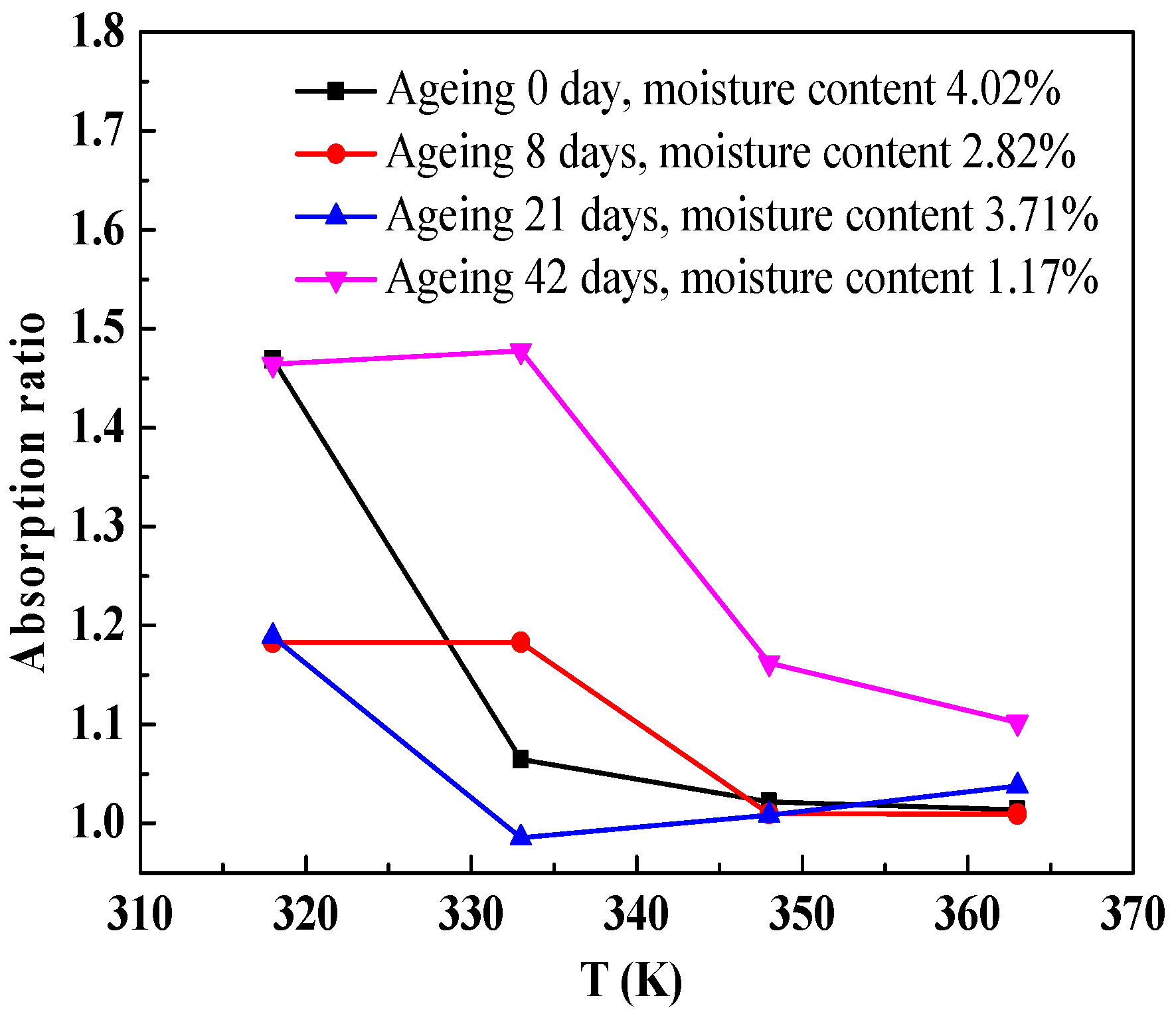 Energies 11 00146 g013 Energies 11 00146 g013