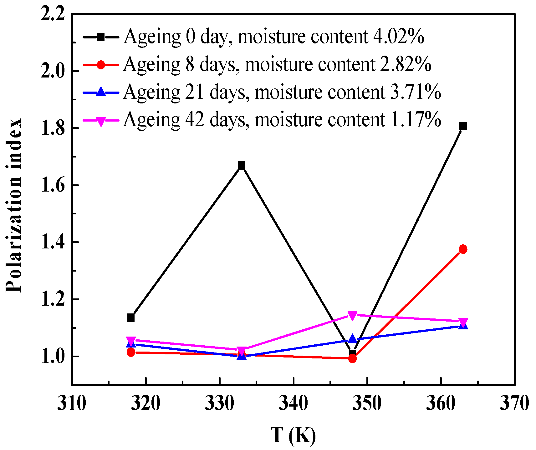 Energies 11 00146 g014 Energies 11 00146 g014