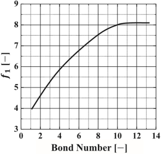 Energies 11 00148 g0a1 550