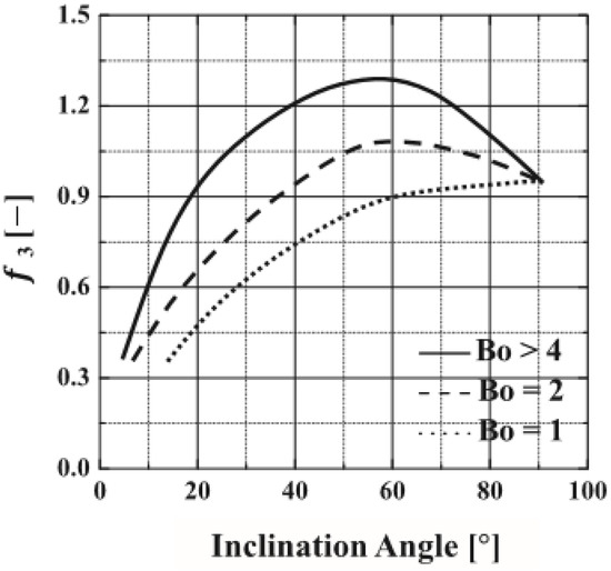 Energies 11 00148 g0a2 550