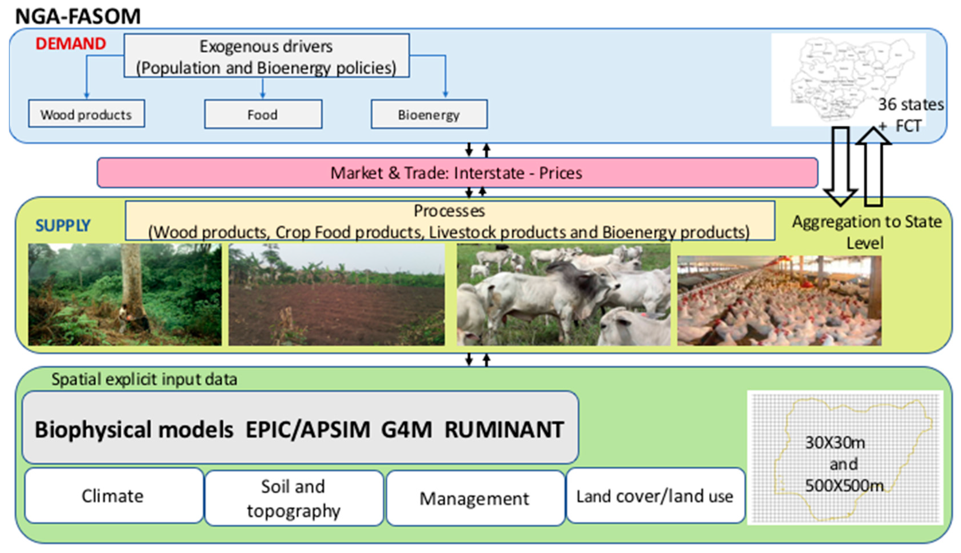 Energies 11 00152 g001