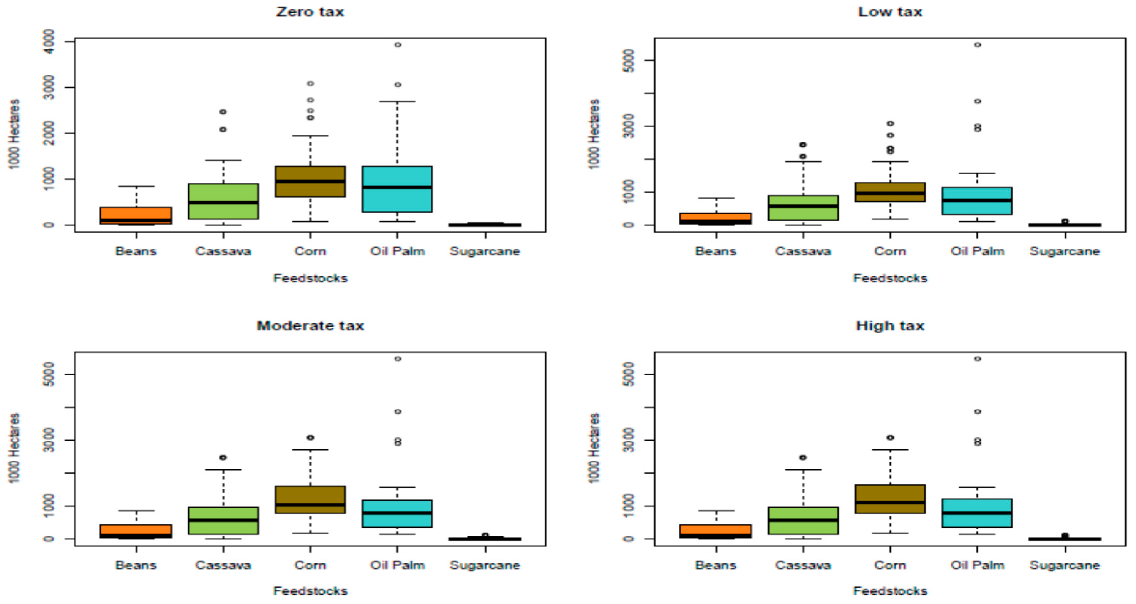 Energies 11 00152 g002