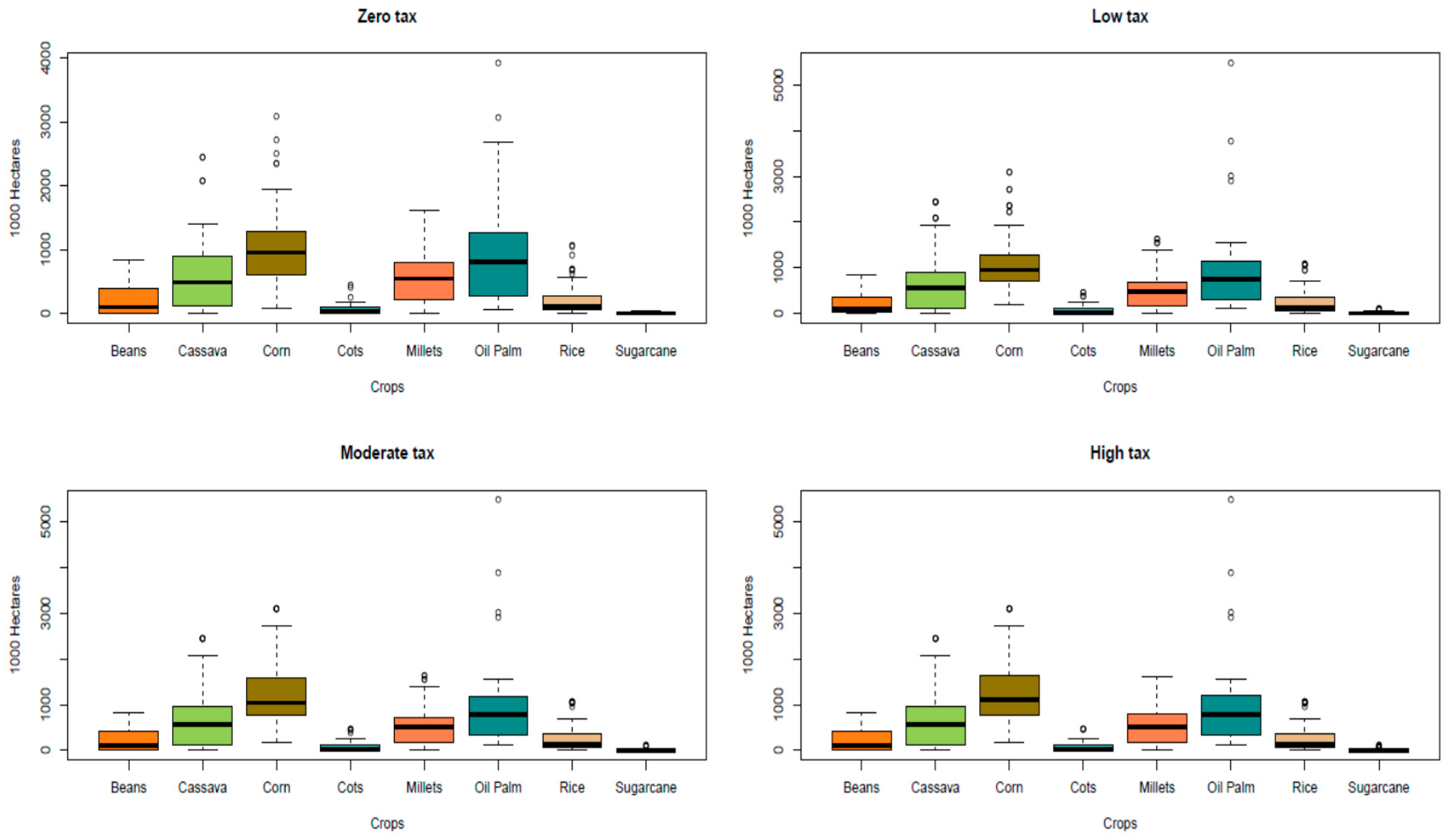 Energies 11 00152 g004