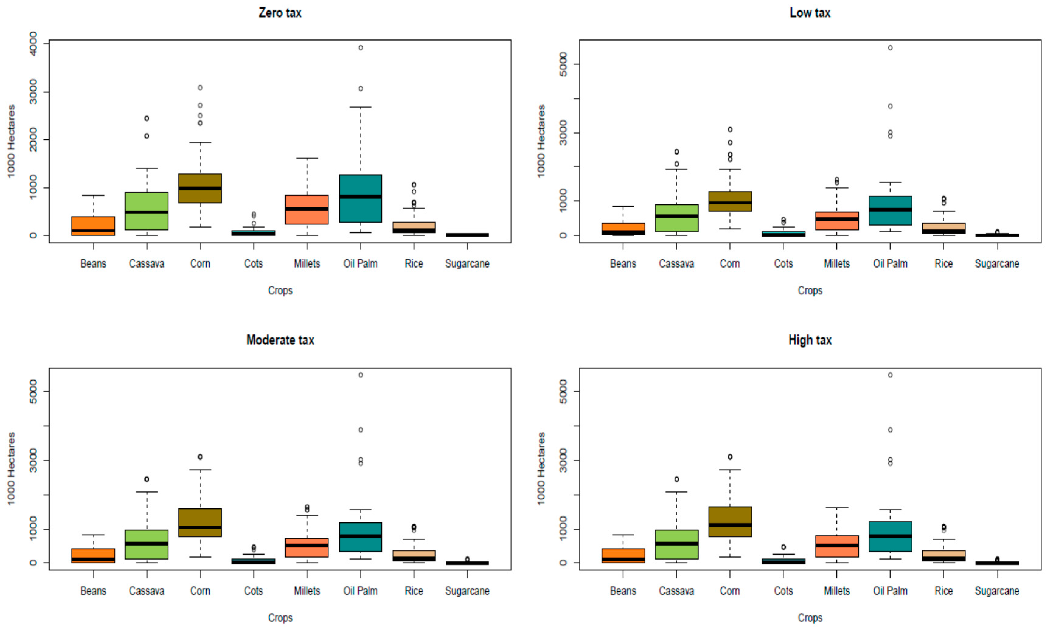 Energies 11 00152 g005