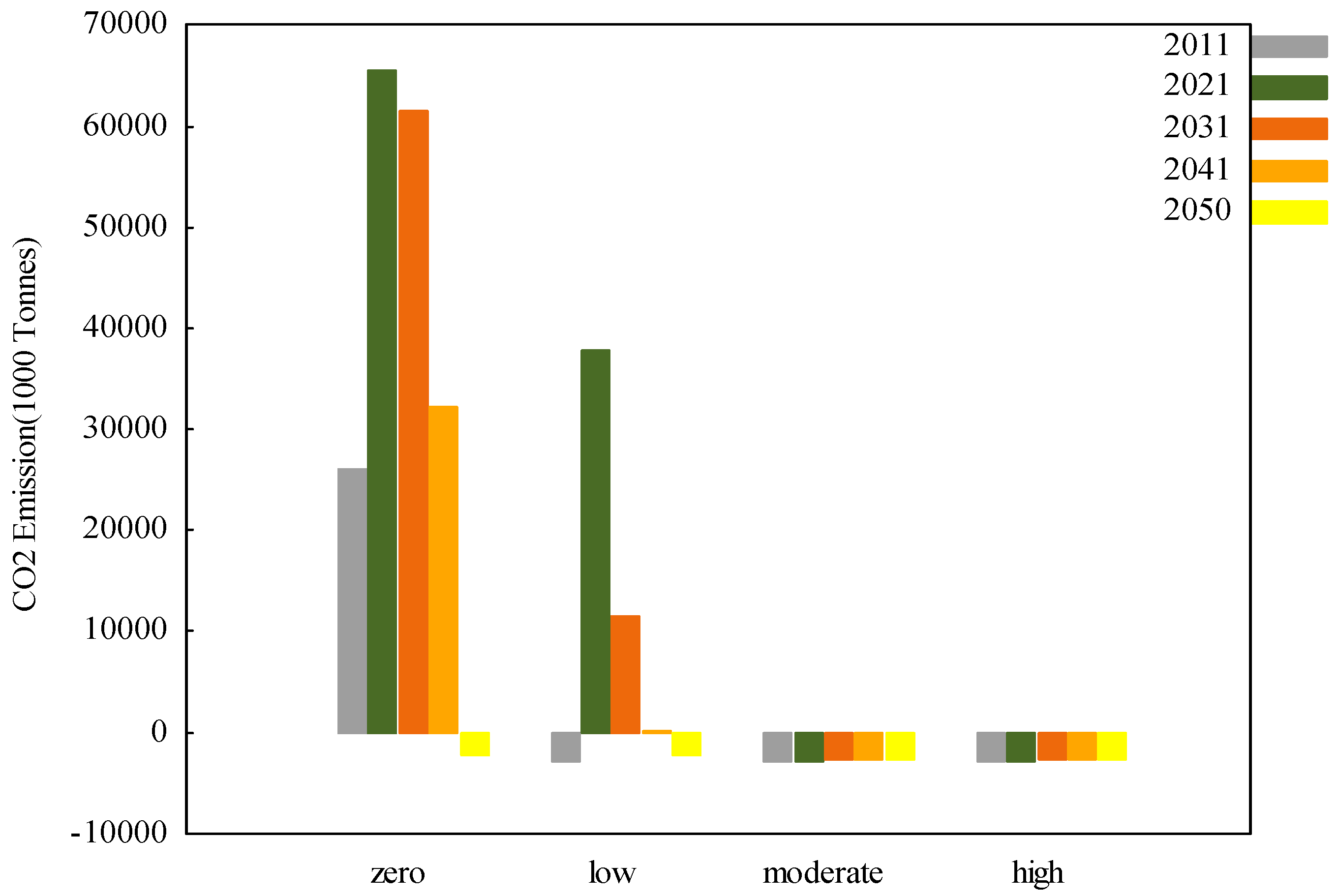 Energies 11 00152 g006
