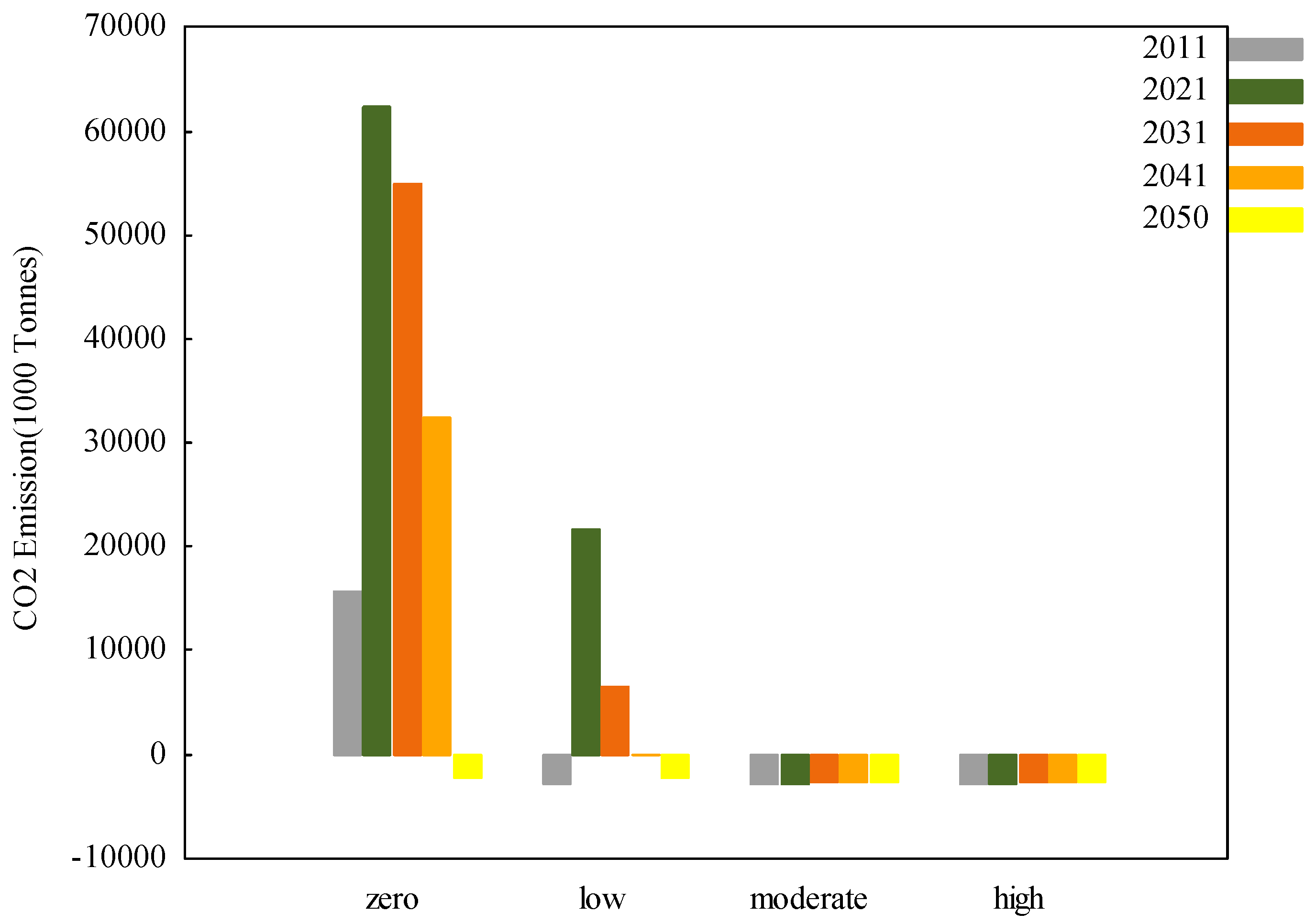 Energies 11 00152 g007