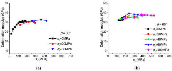 Energies 11 00160 g0a1a 550