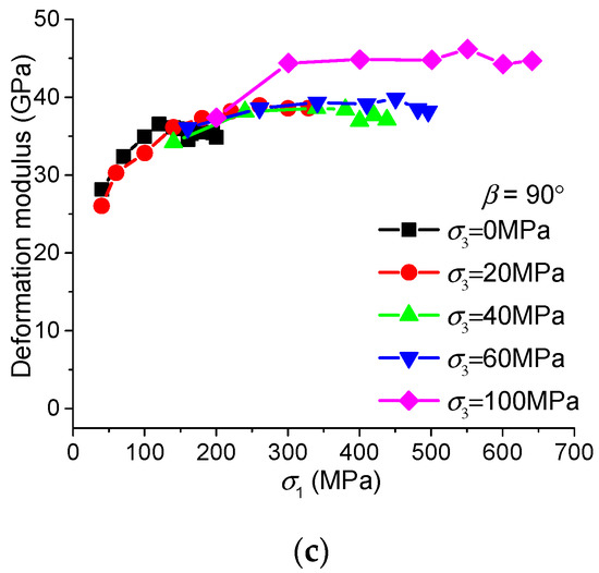 Energies 11 00160 g0a1b 550
