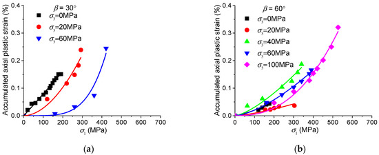 Energies 11 00160 g0a2a 550