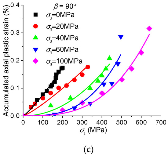 Energies 11 00160 g0a2b 550
