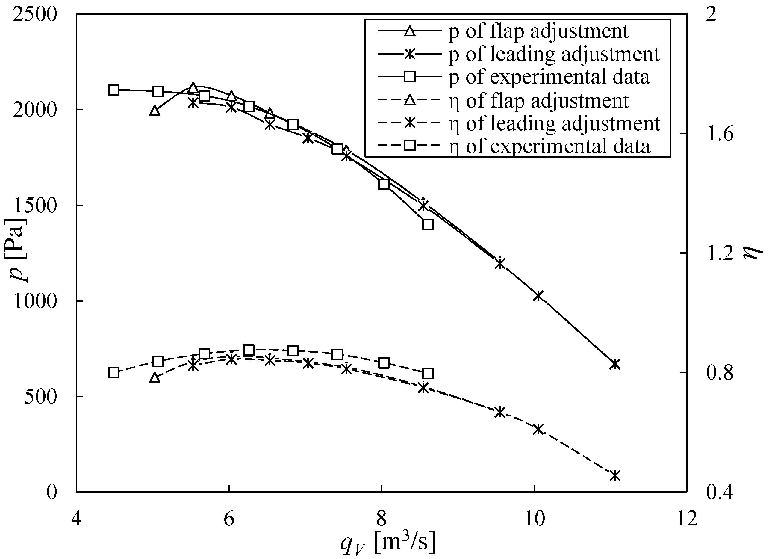 Energies 11 00162 g005