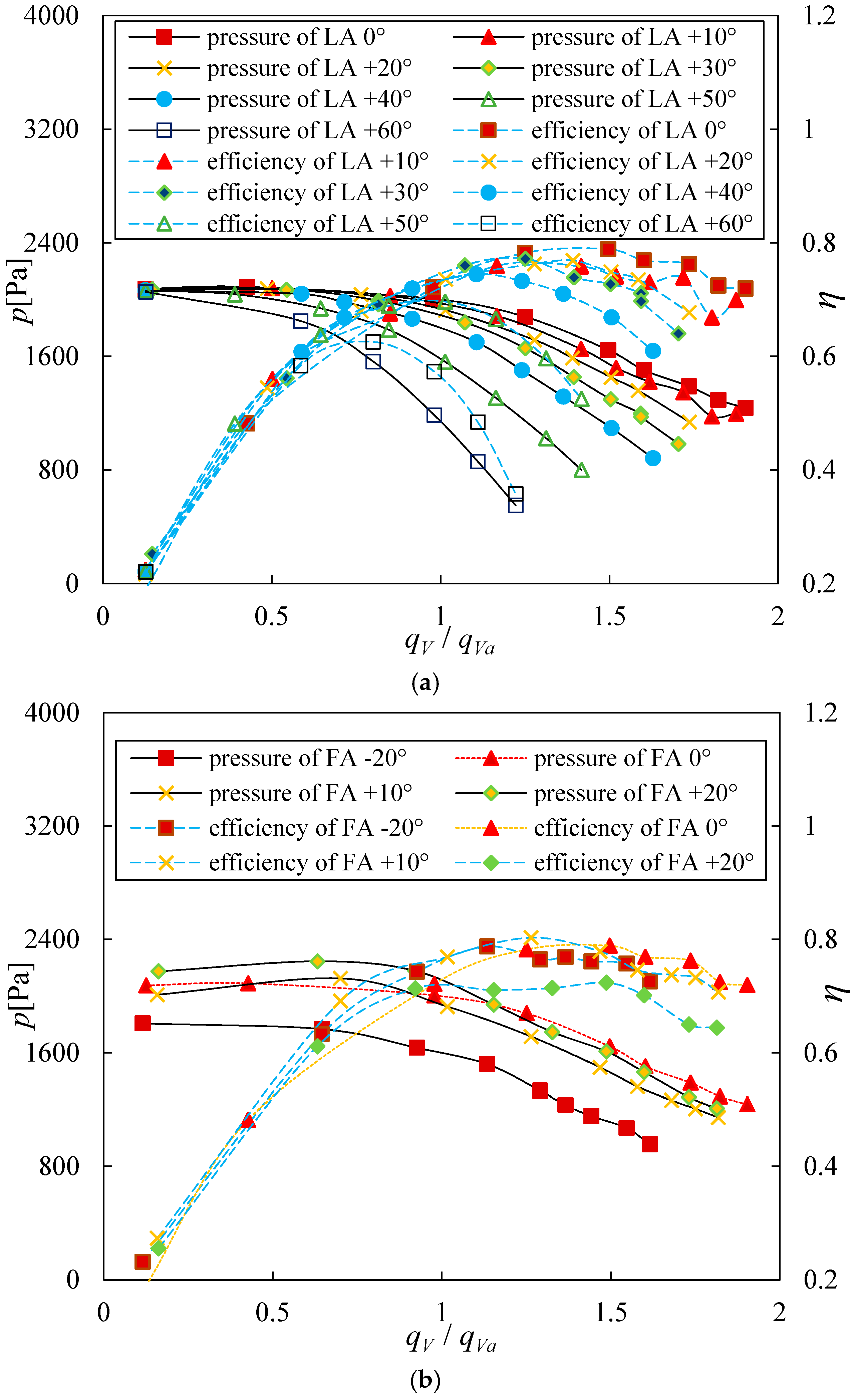 Energies 11 00162 g006