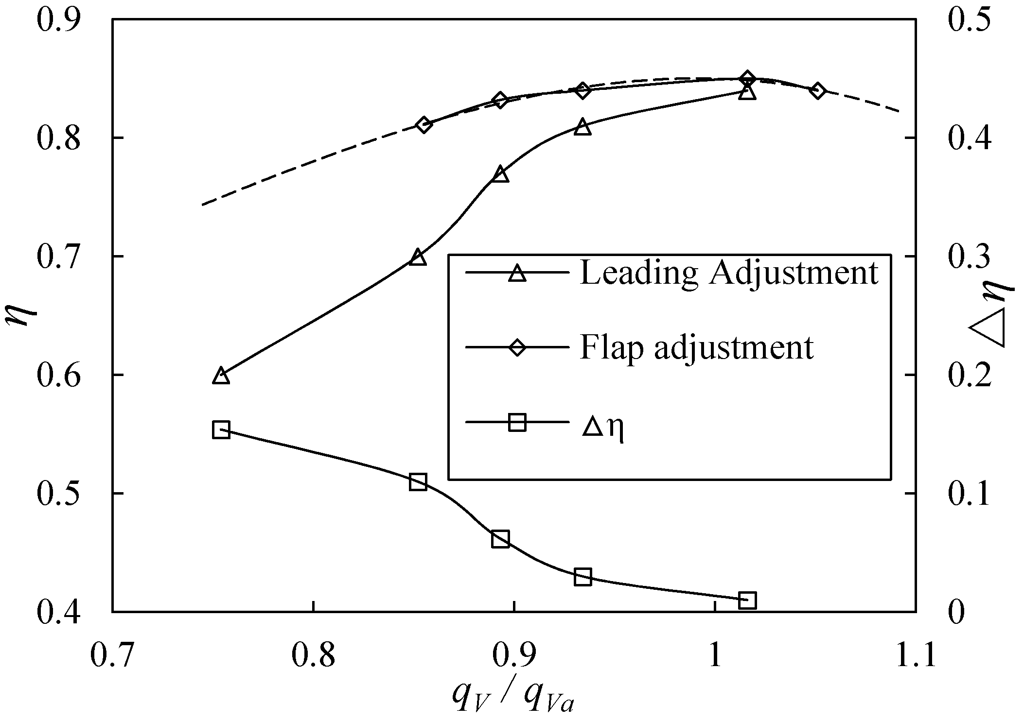 Energies 11 00162 g011