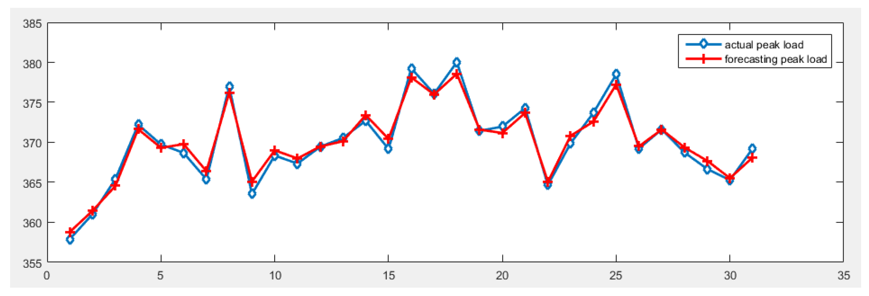 Energies 11 00163 g007