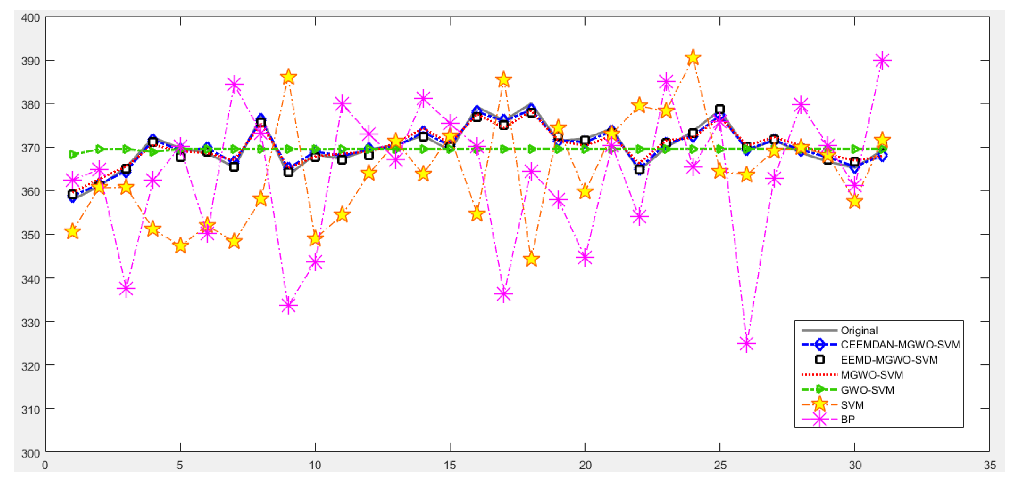 Energies 11 00163 g009