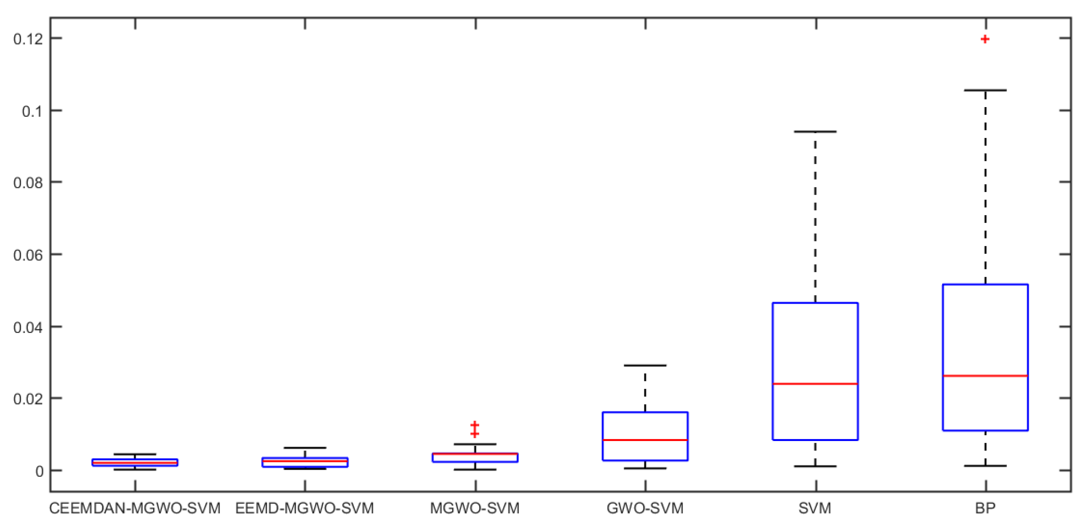 Energies 11 00163 g011