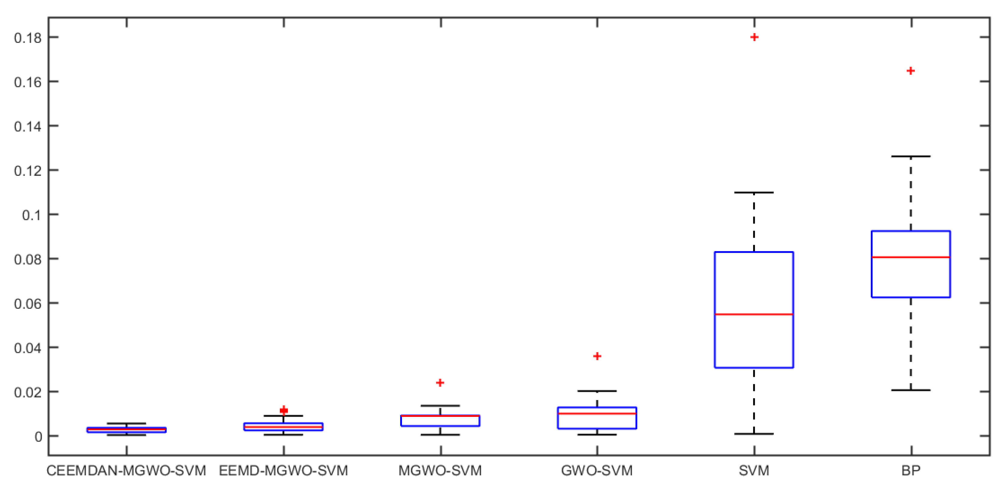 Energies 11 00163 g012