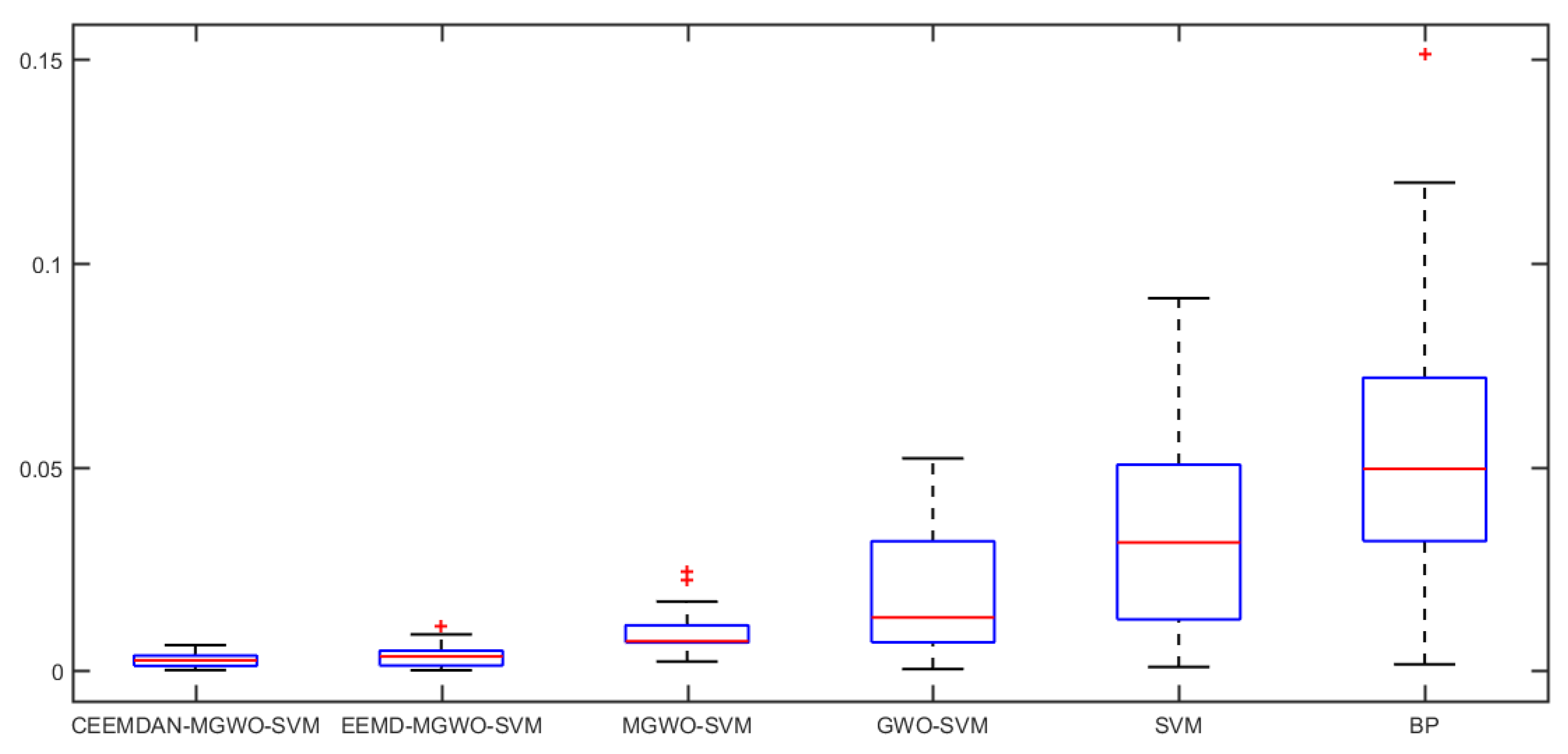 Energies 11 00163 g013