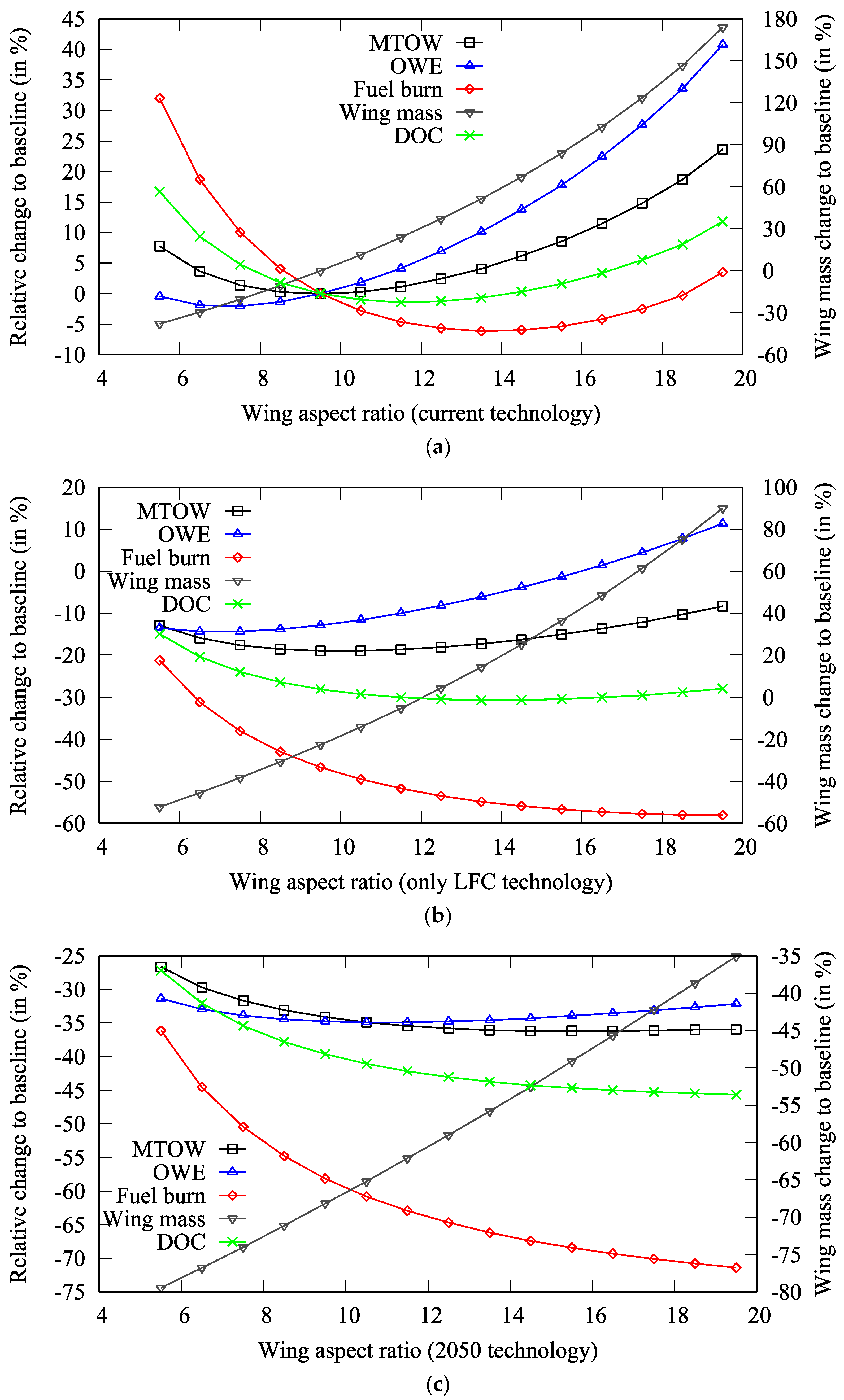 Energies 11 00166 g009