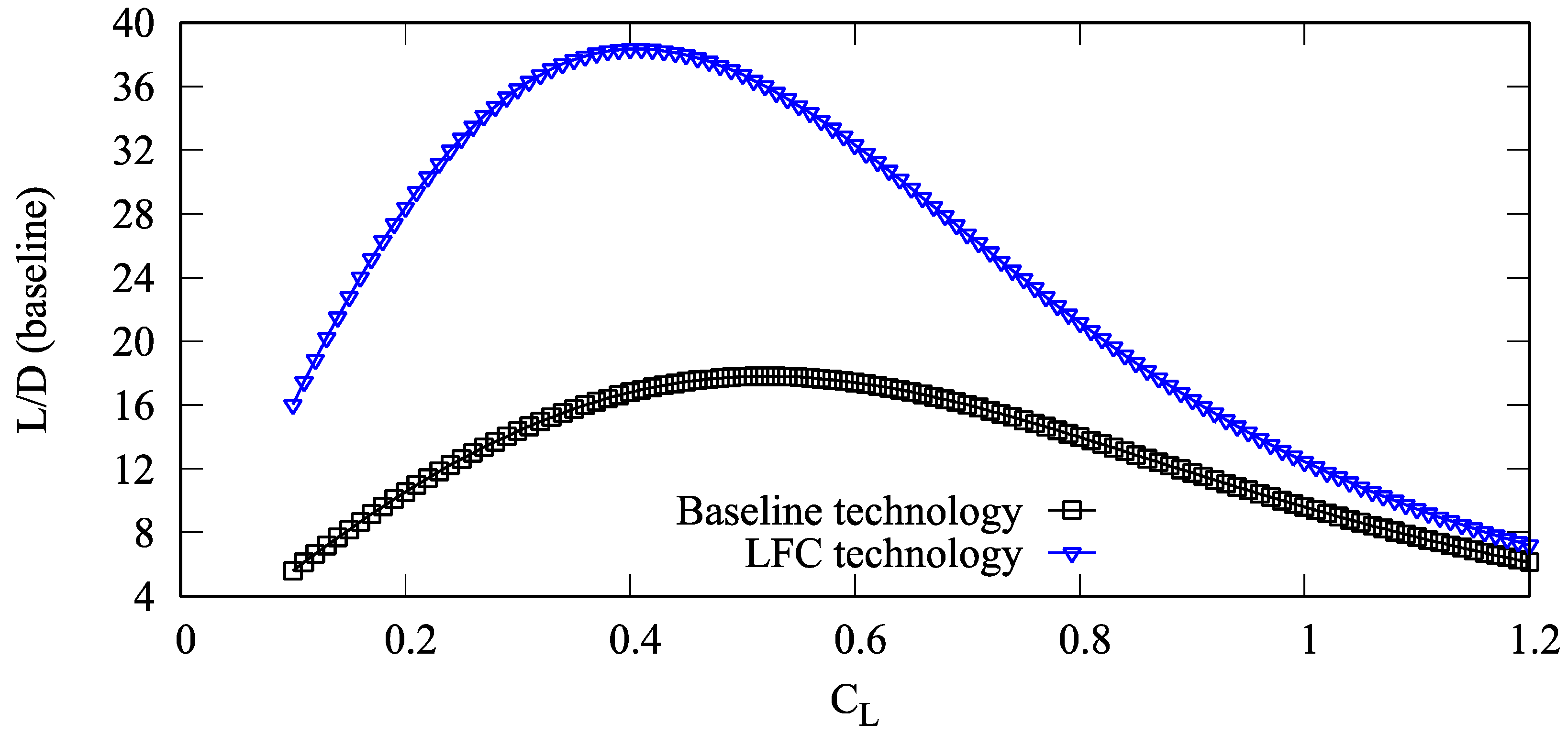 Energies 11 00166 g010