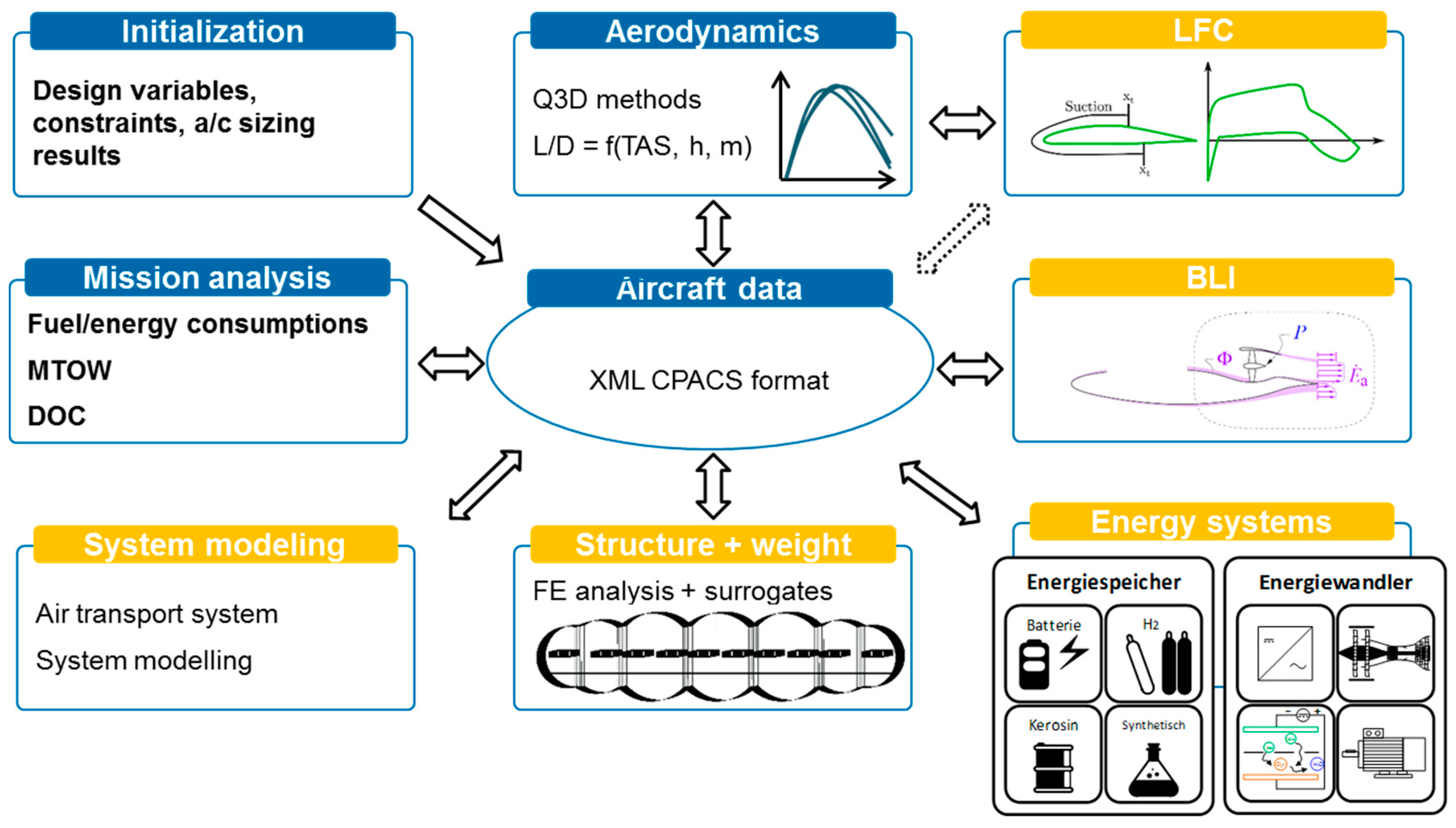 Energies 11 00166 g013