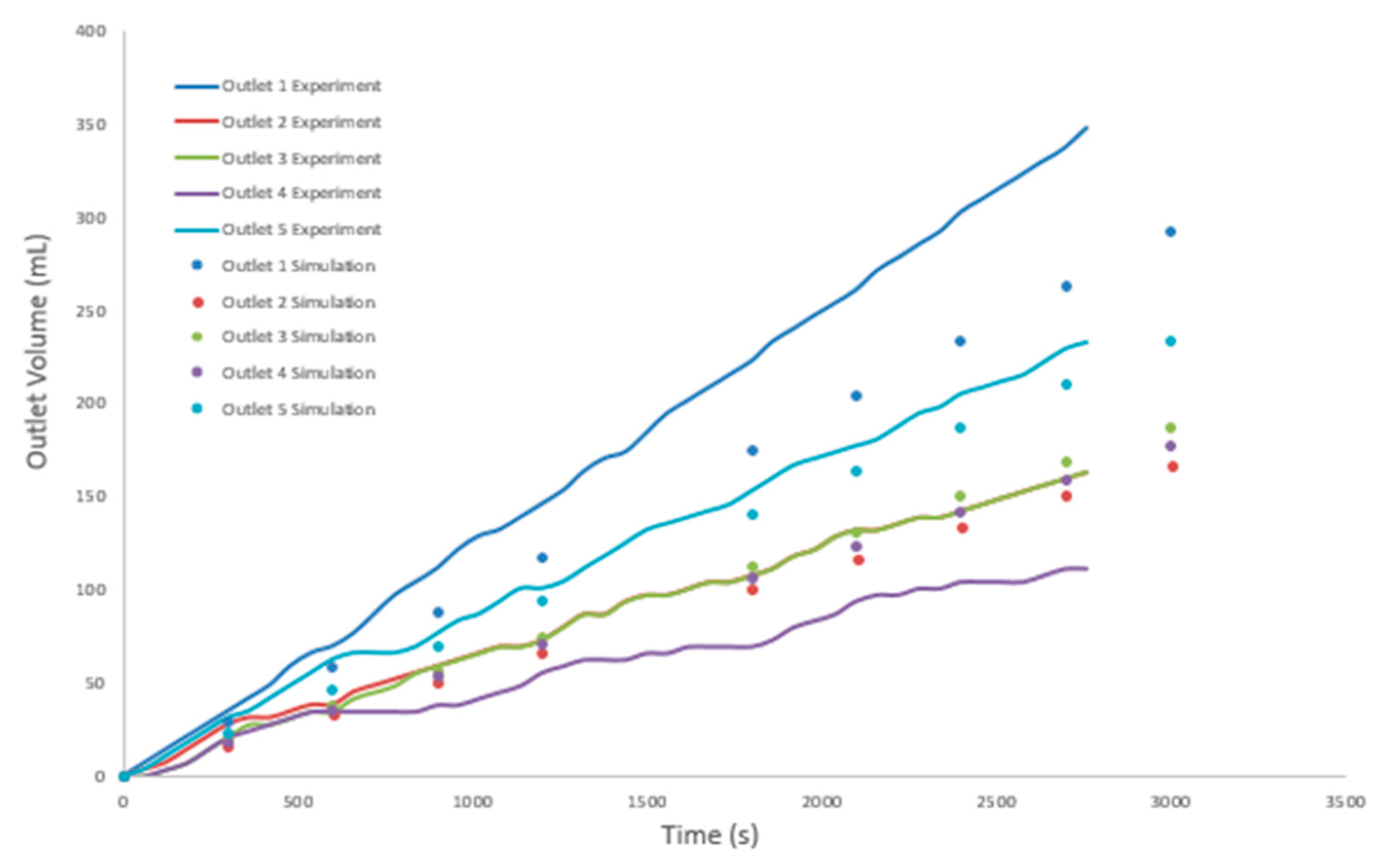 Energies 11 00168 g008 Energies 11 00168 g008