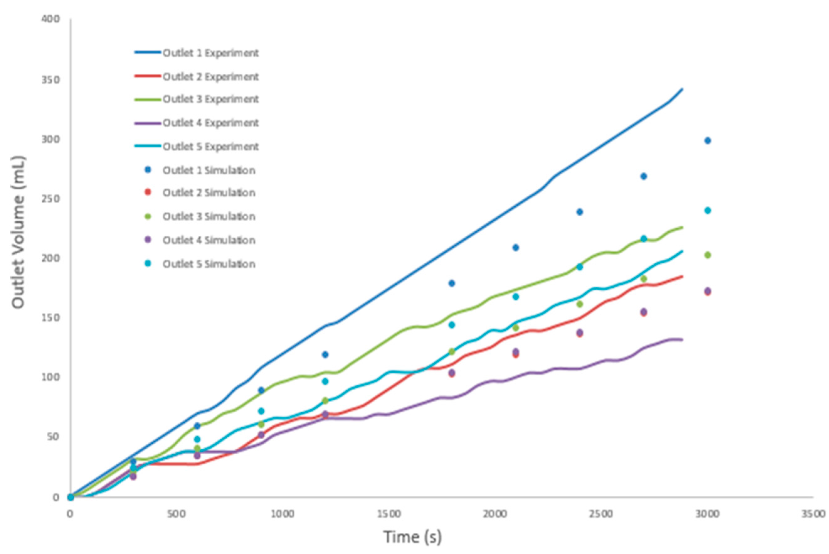 Energies 11 00168 g009 Energies 11 00168 g009