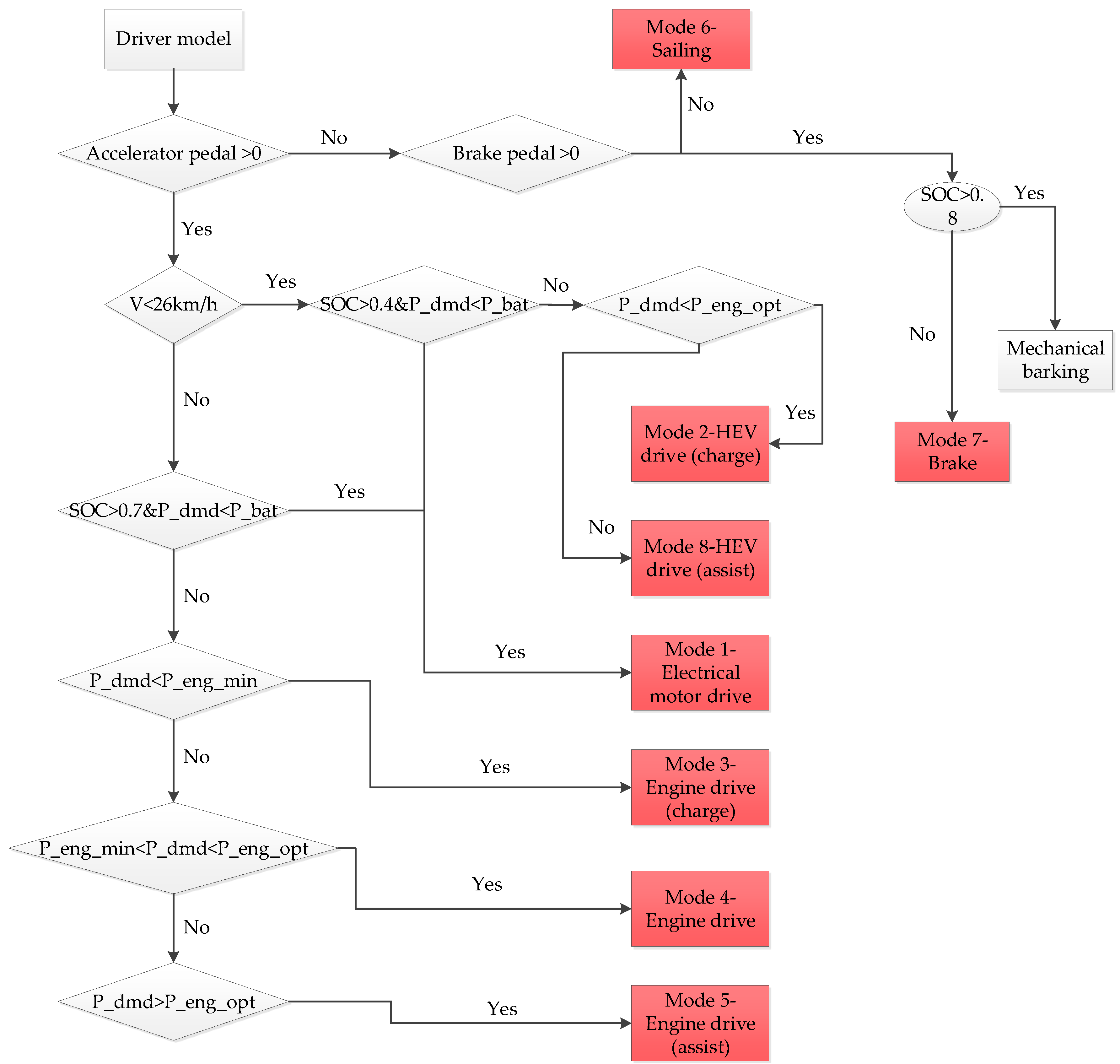 Energies 11 00172 g003