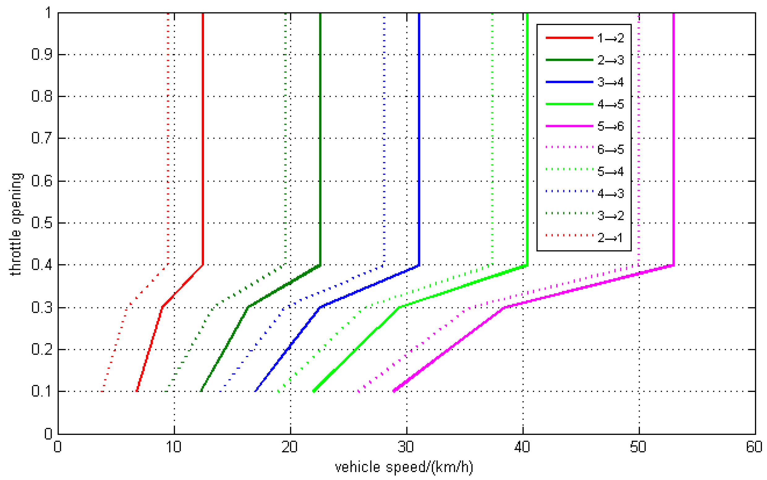 Energies 11 00172 g006